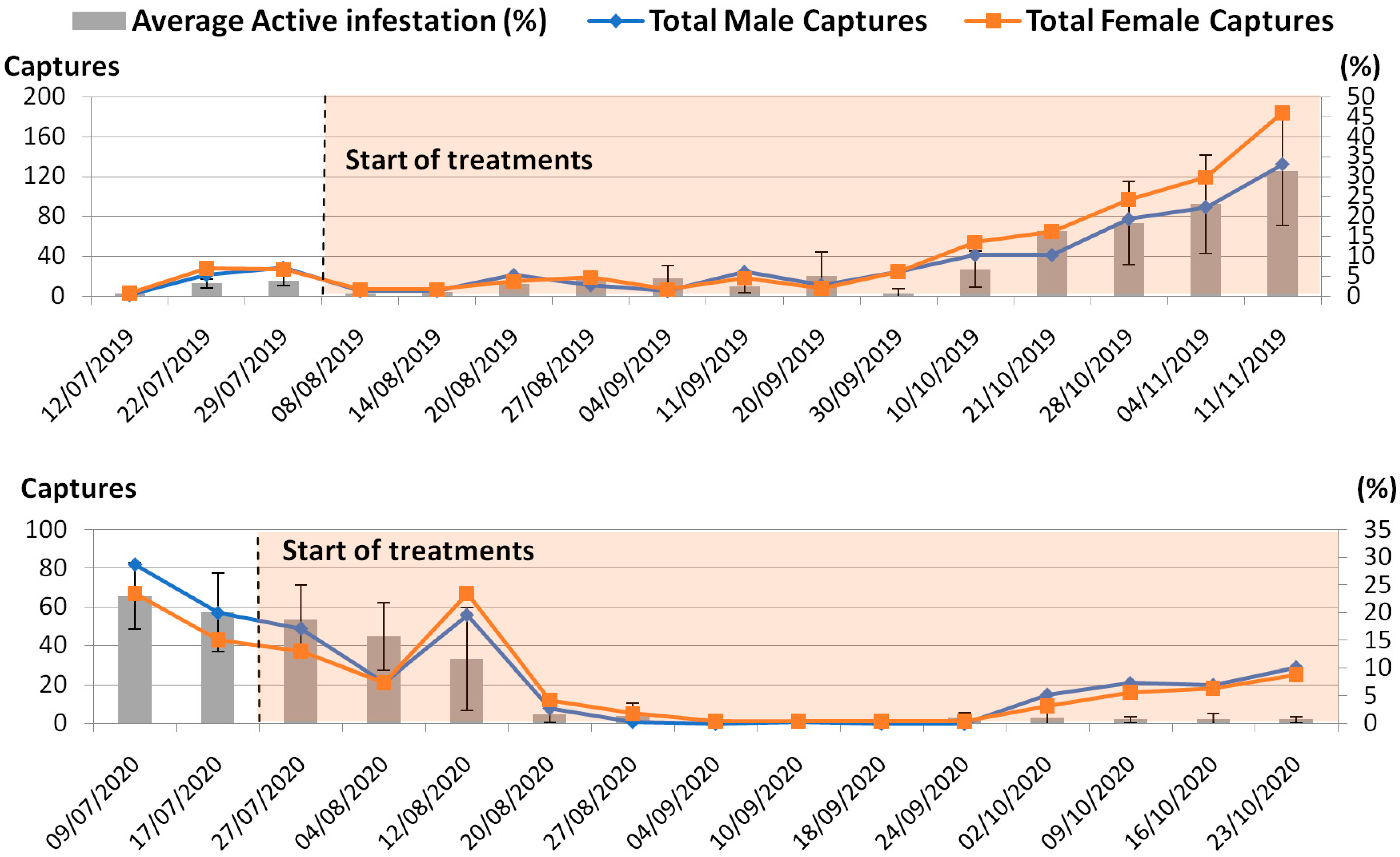 Life 13 00607 g003 Life 13 00607 g003