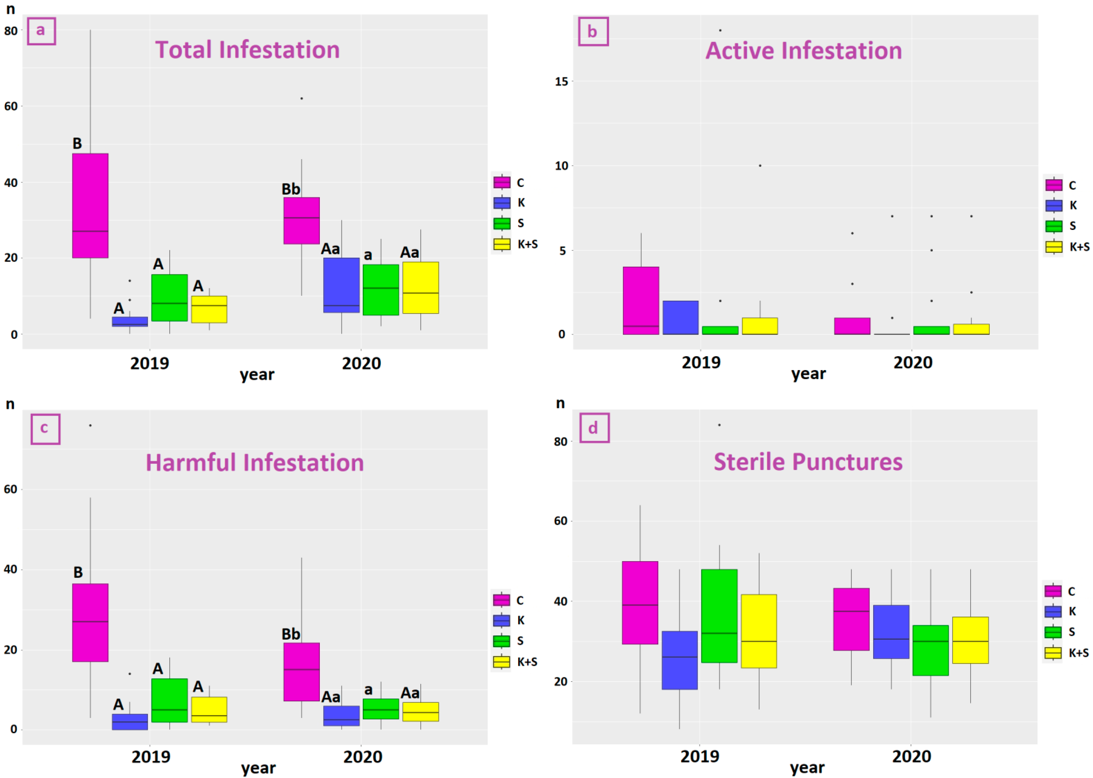 Life 13 00607 g004 Life 13 00607 g004