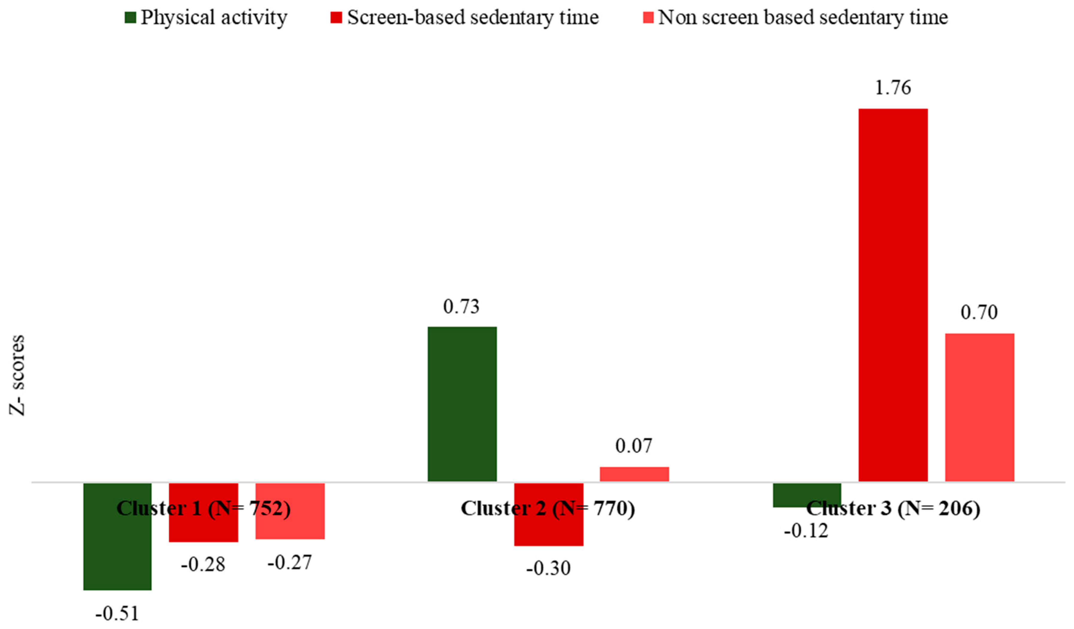 Life 13 00622 g001 Life 13 00622 g001