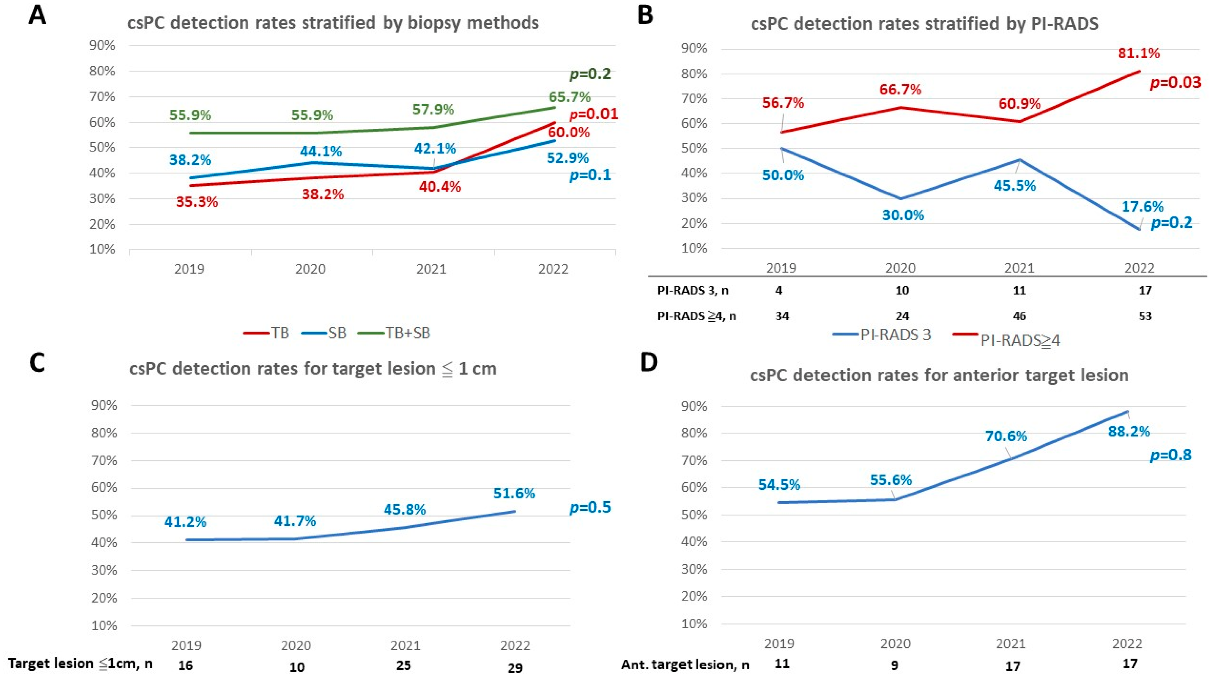 Life 13 00638 g002 Life 13 00638 g002