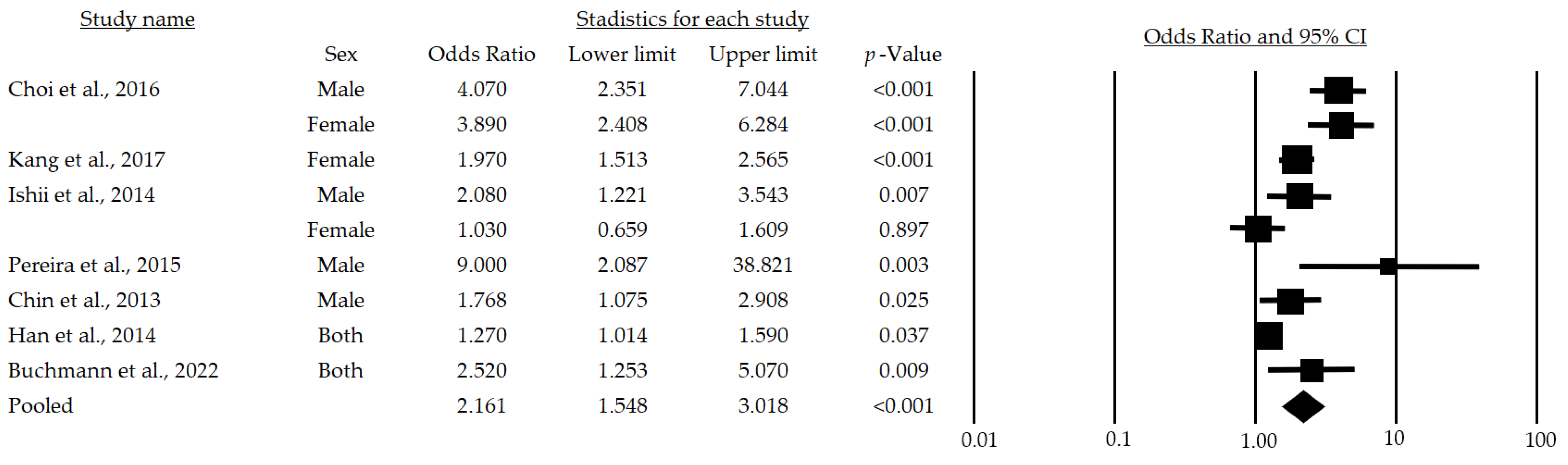 Life 13 00648 g002 Life 13 00648 g002