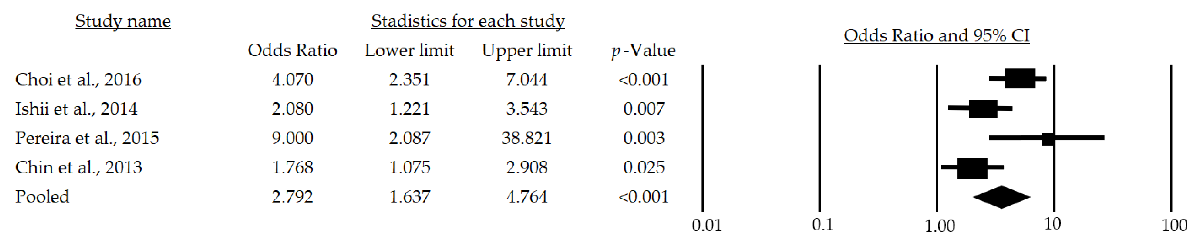 Life 13 00648 g003 Life 13 00648 g003