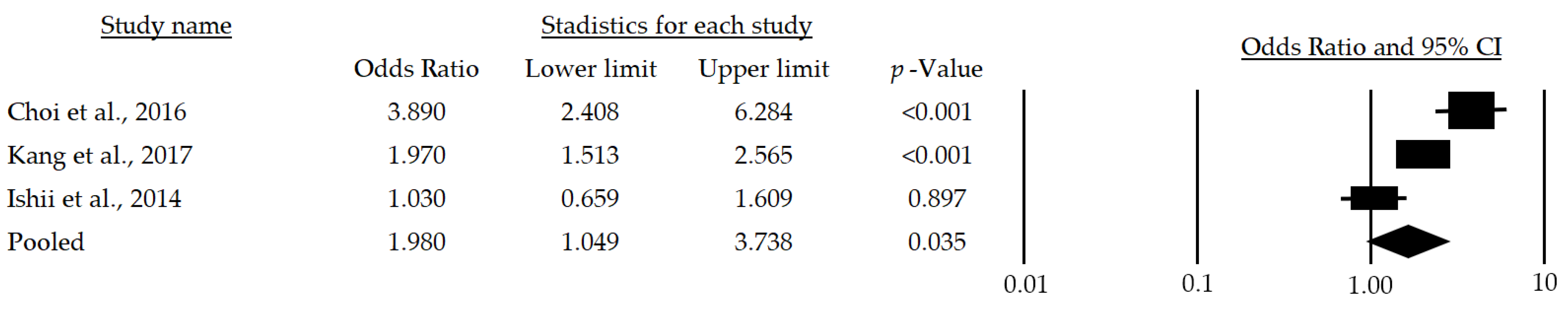 Life 13 00648 g004 Life 13 00648 g004