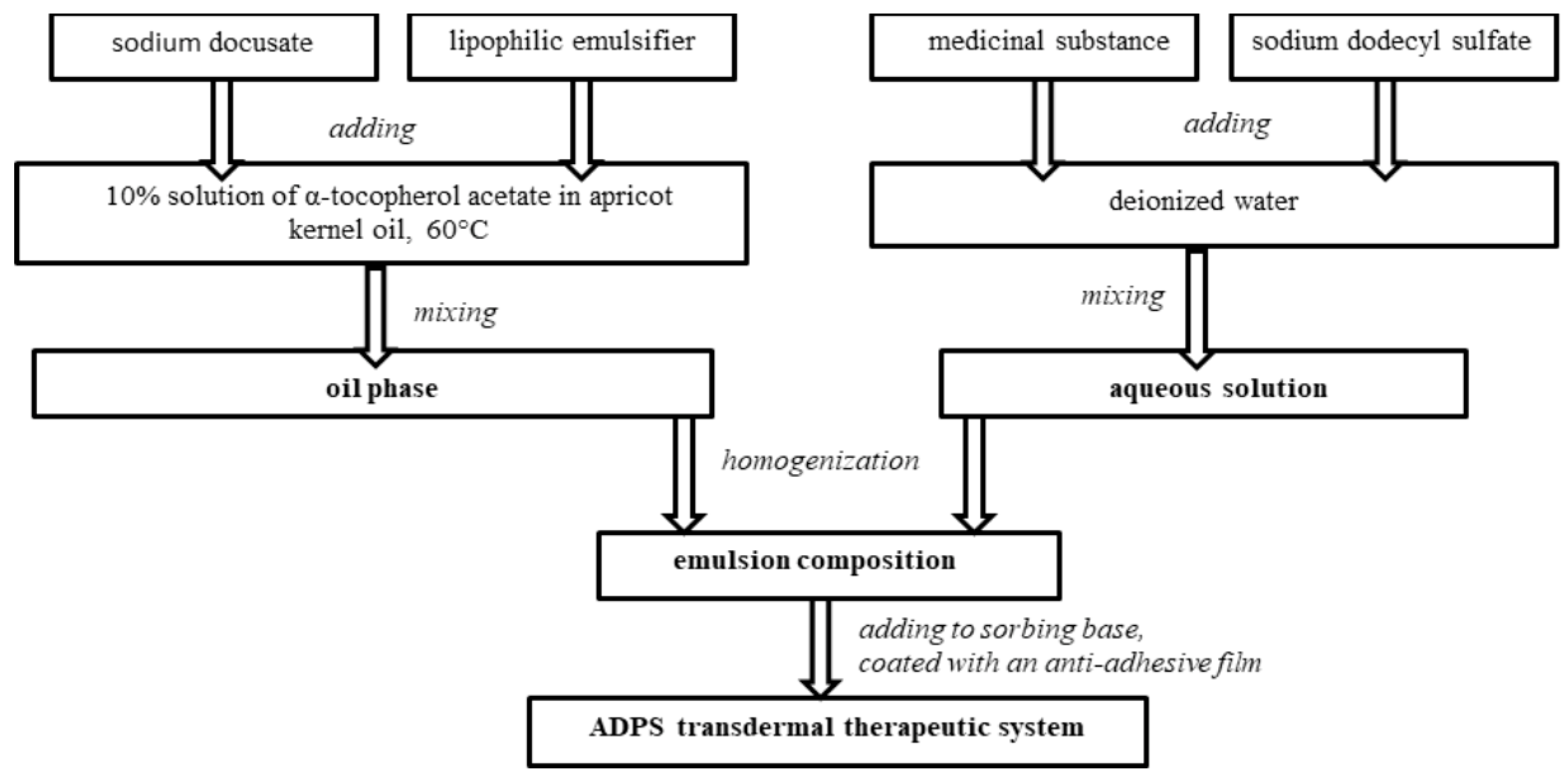 Life 13 00658 g001 Life 13 00658 g001