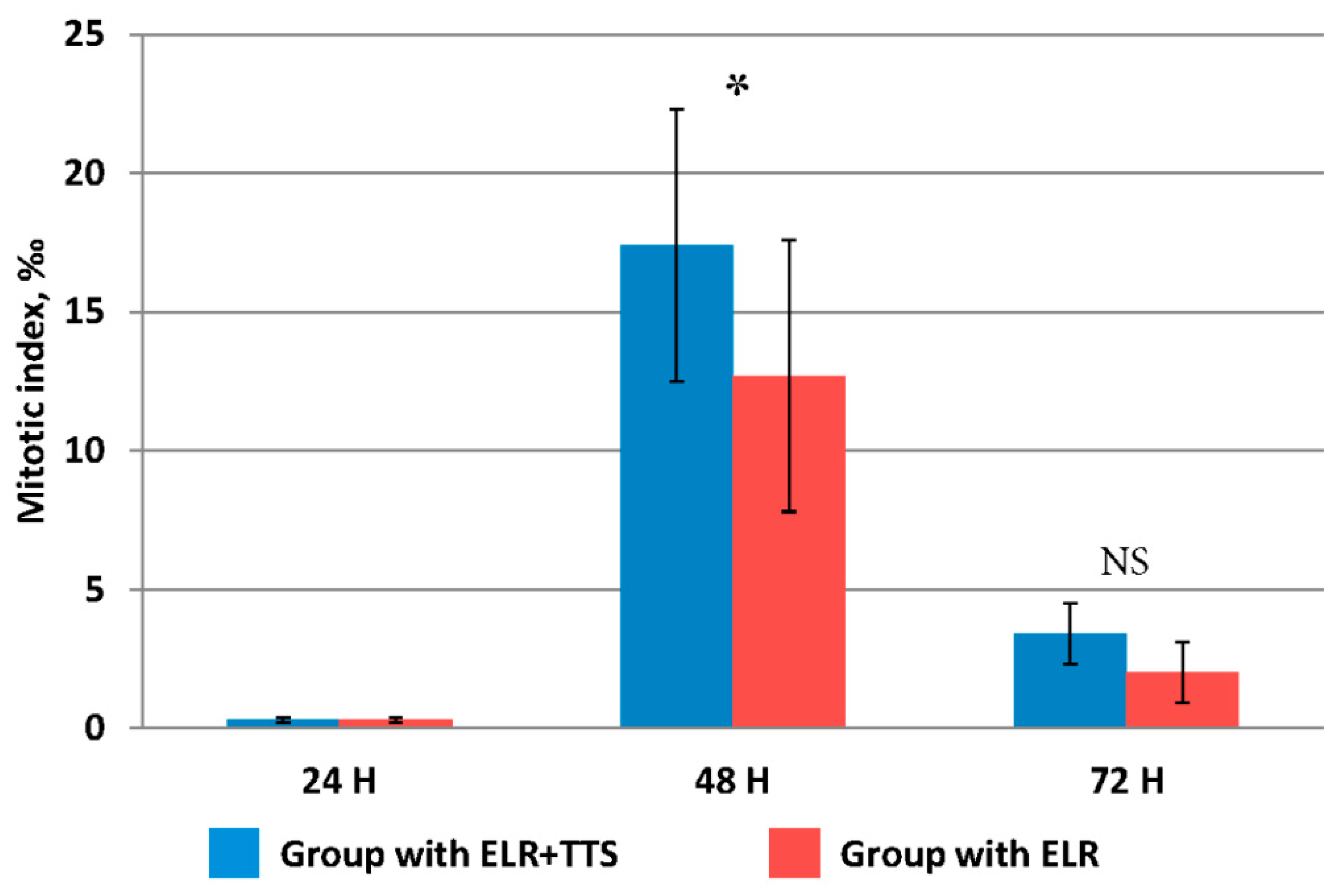 Life 13 00658 g004 Life 13 00658 g004