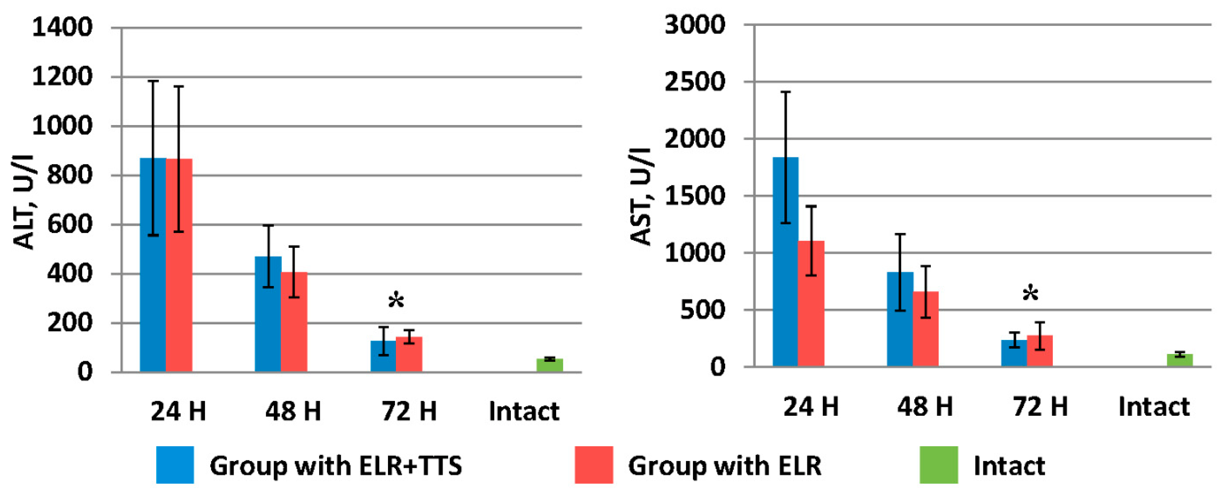 Life 13 00658 g006 Life 13 00658 g006