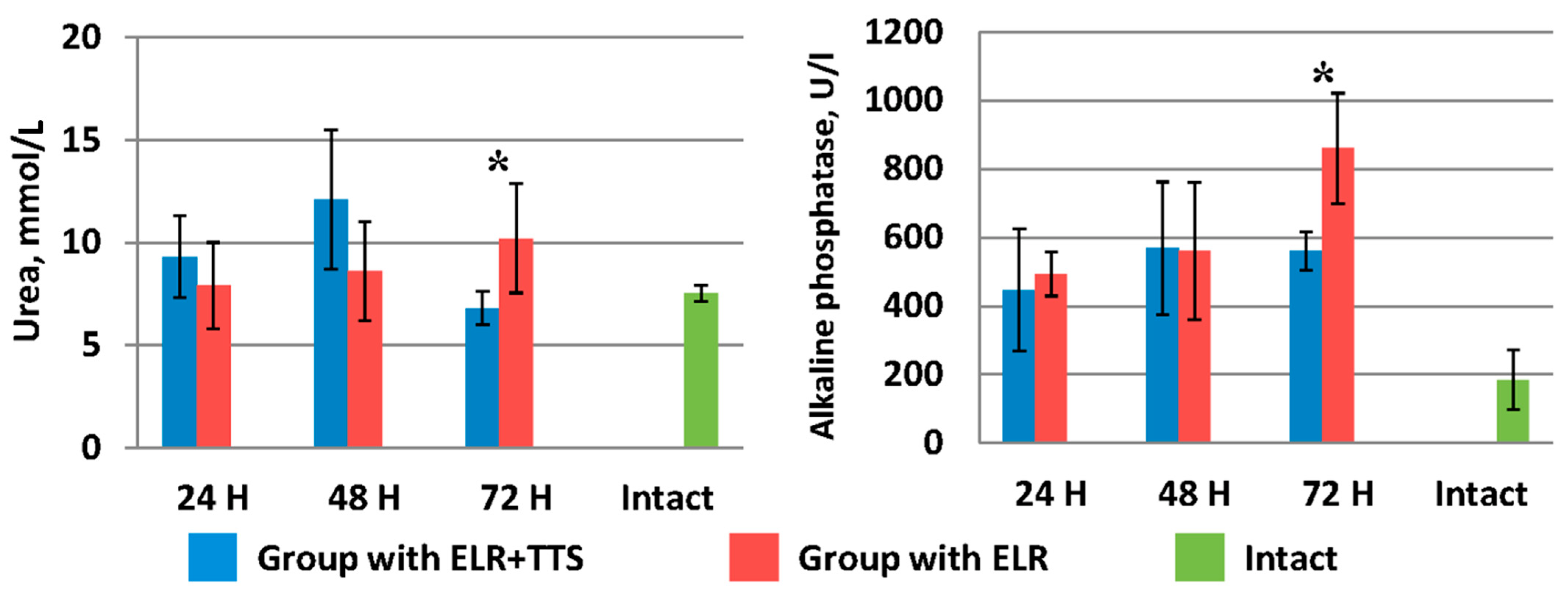 Life 13 00658 g007 Life 13 00658 g007