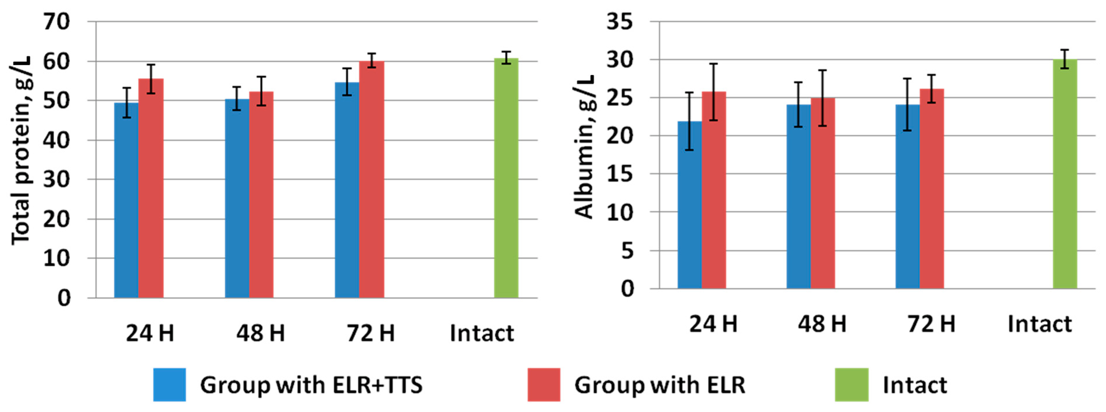 Life 13 00658 g009 Life 13 00658 g009