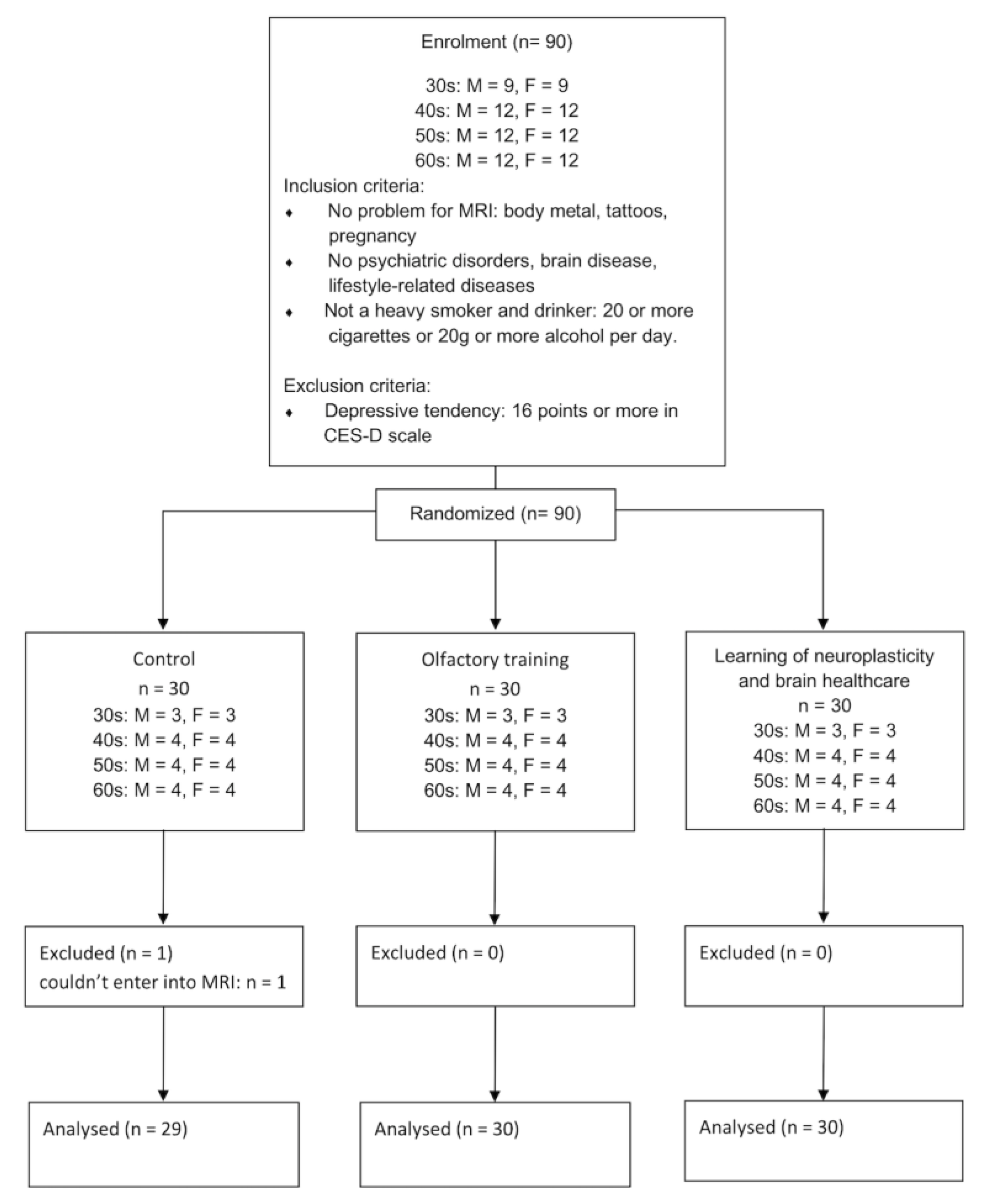 Life 13 00667 g001 Life 13 00667 g001