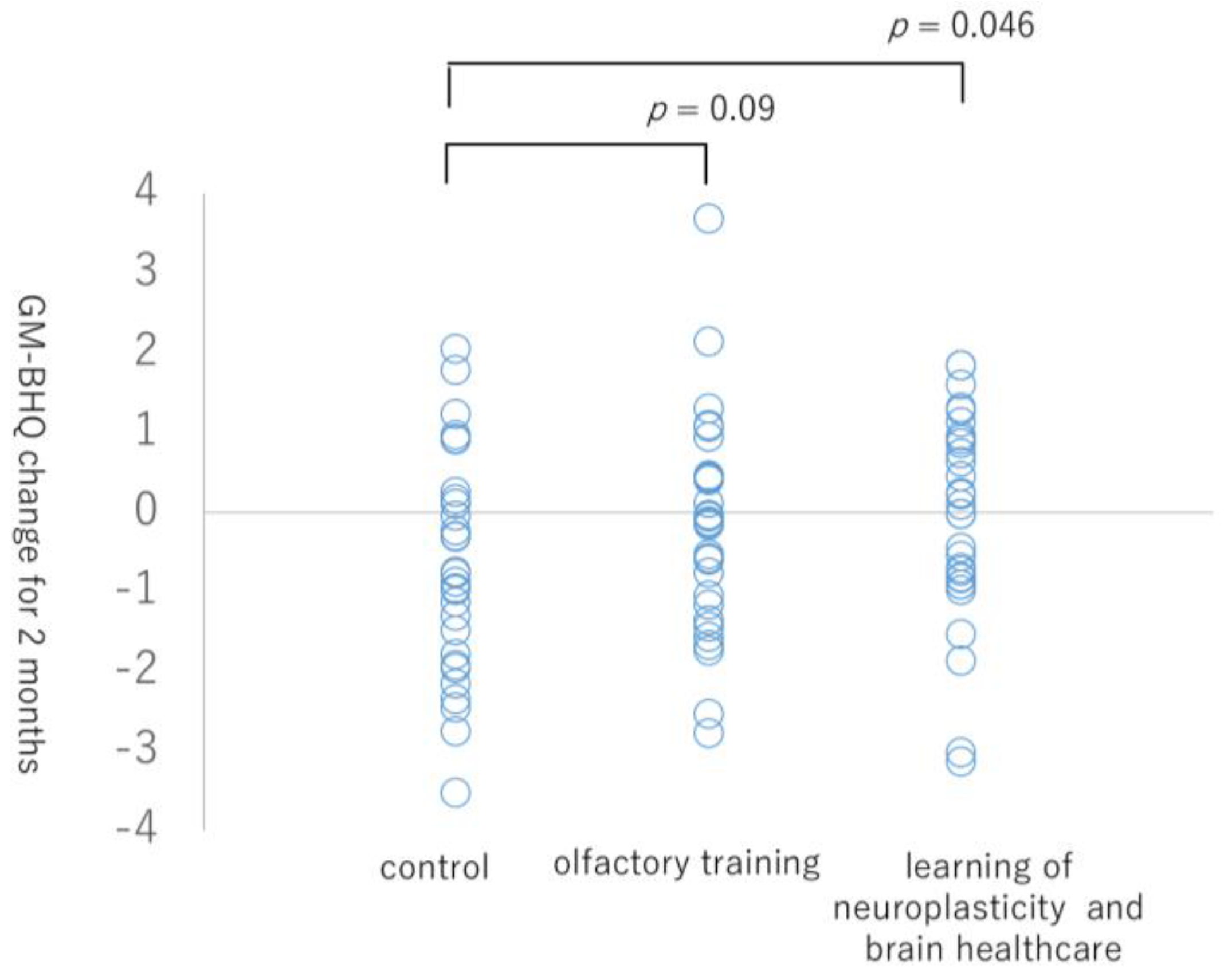 Life 13 00667 g003 Life 13 00667 g003
