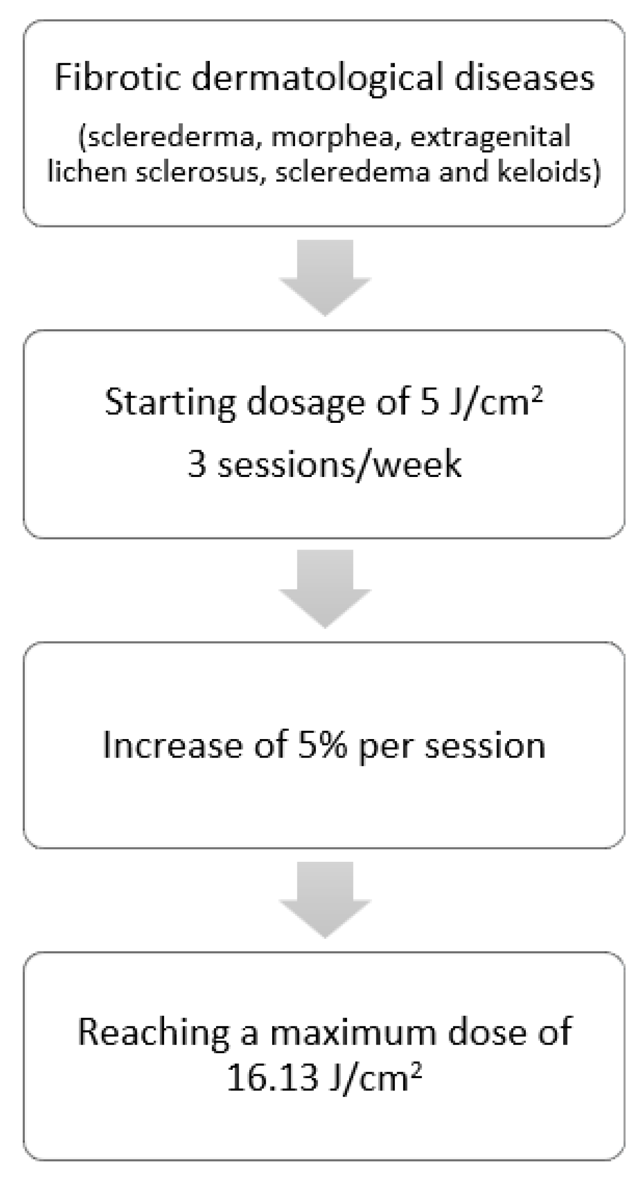 Life 13 00669 g001 Life 13 00669 g001