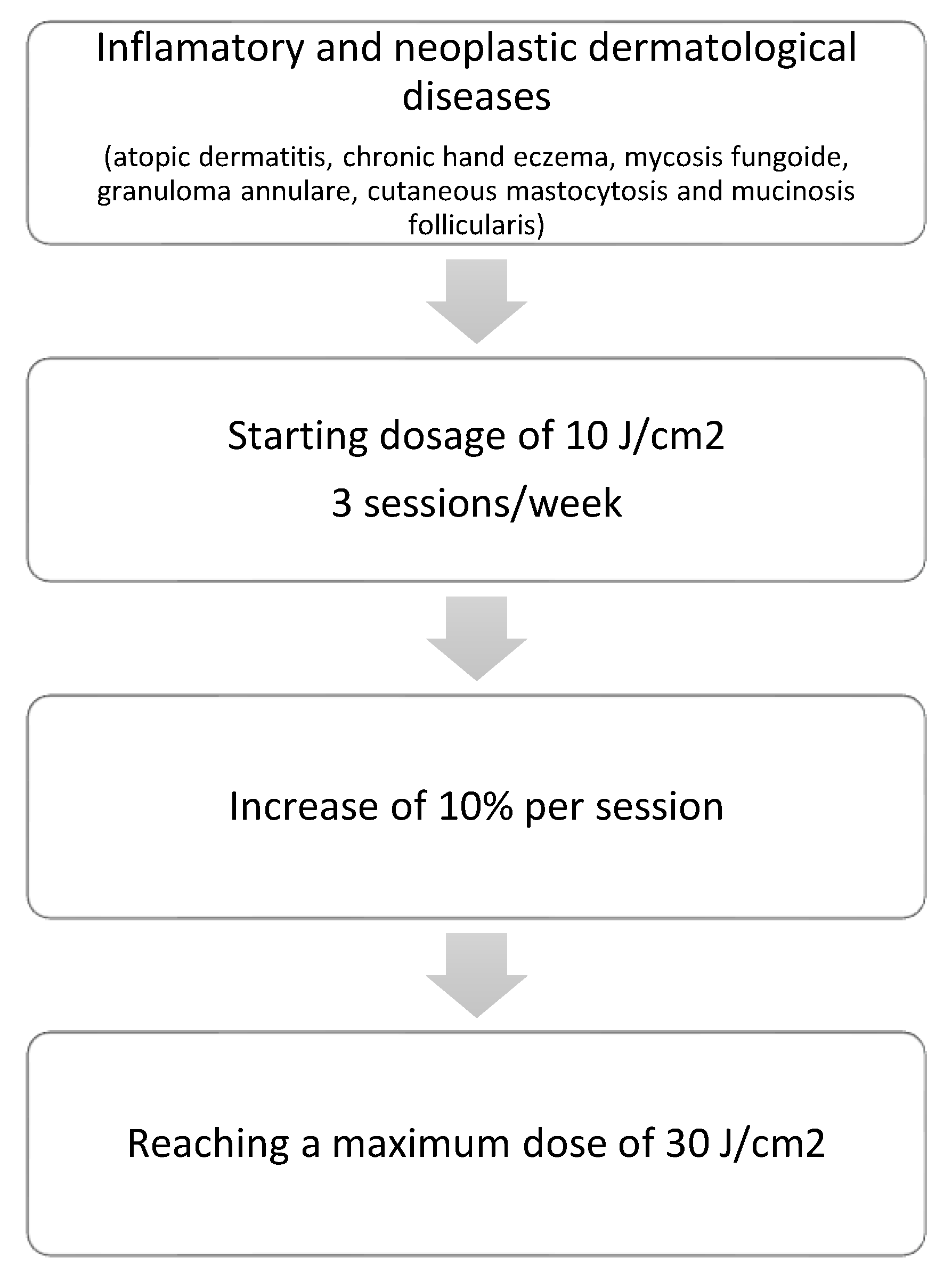 Life 13 00669 g002 Life 13 00669 g002