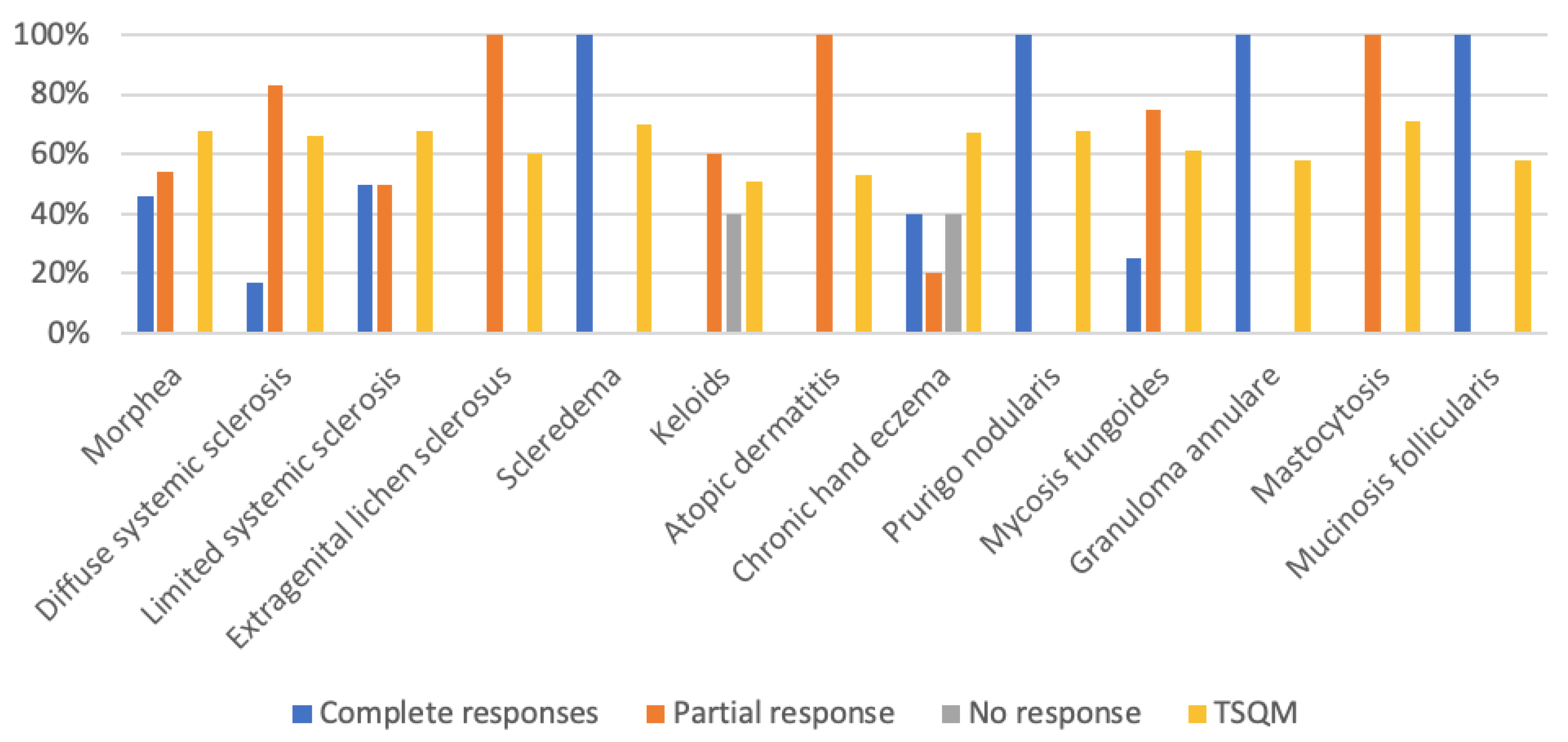 Life 13 00669 g003 Life 13 00669 g003