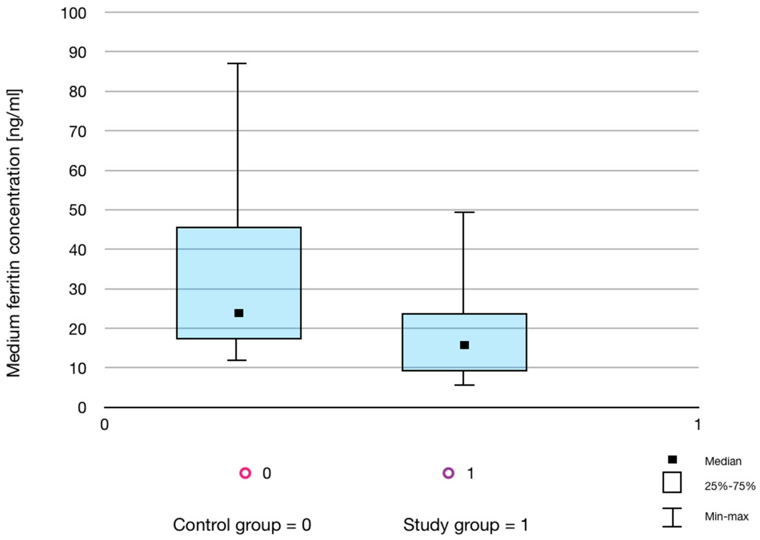 Life 13 00670 g003 Life 13 00670 g003