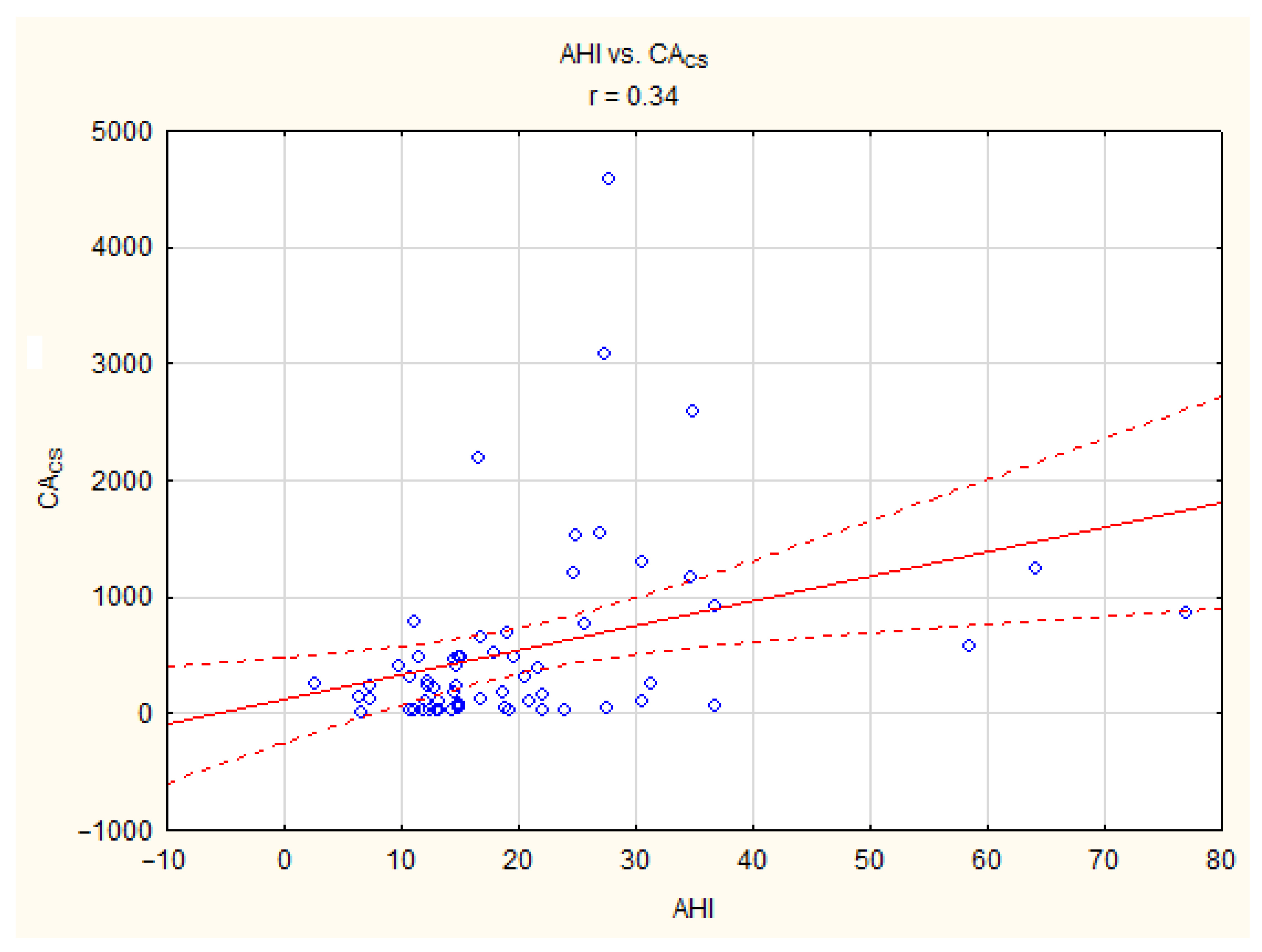 Life 13 00671 g001 Life 13 00671 g001