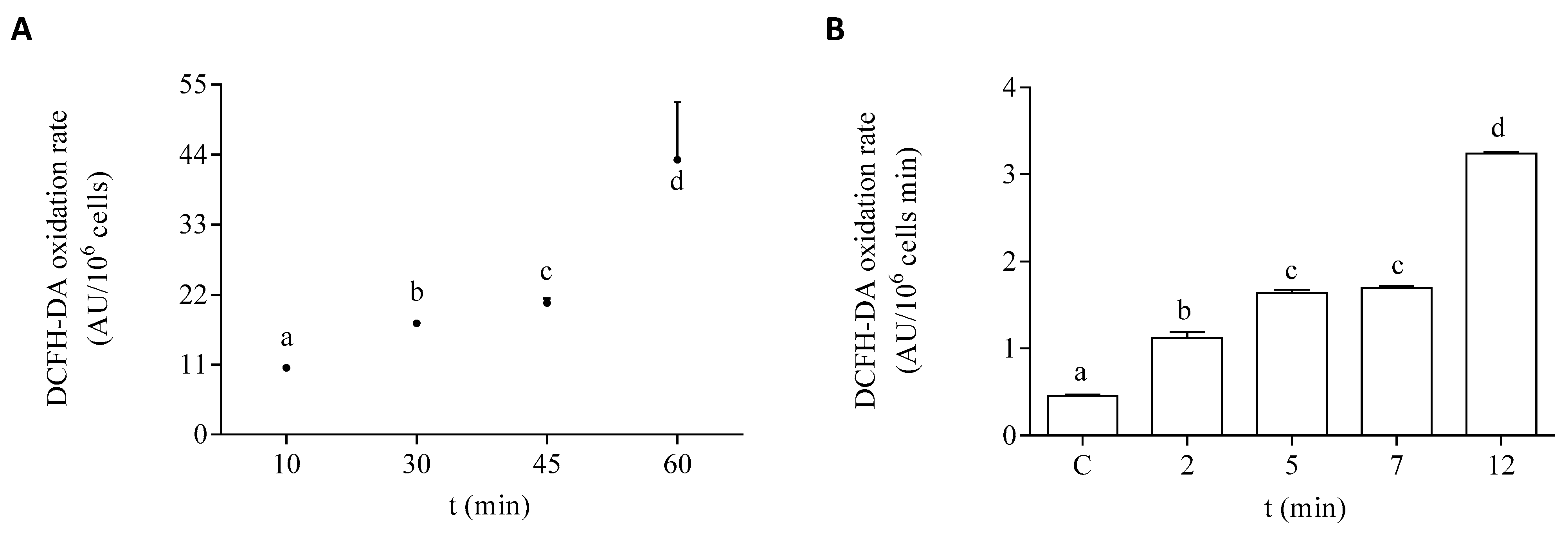 Life 13 00676 g004 Life 13 00676 g004