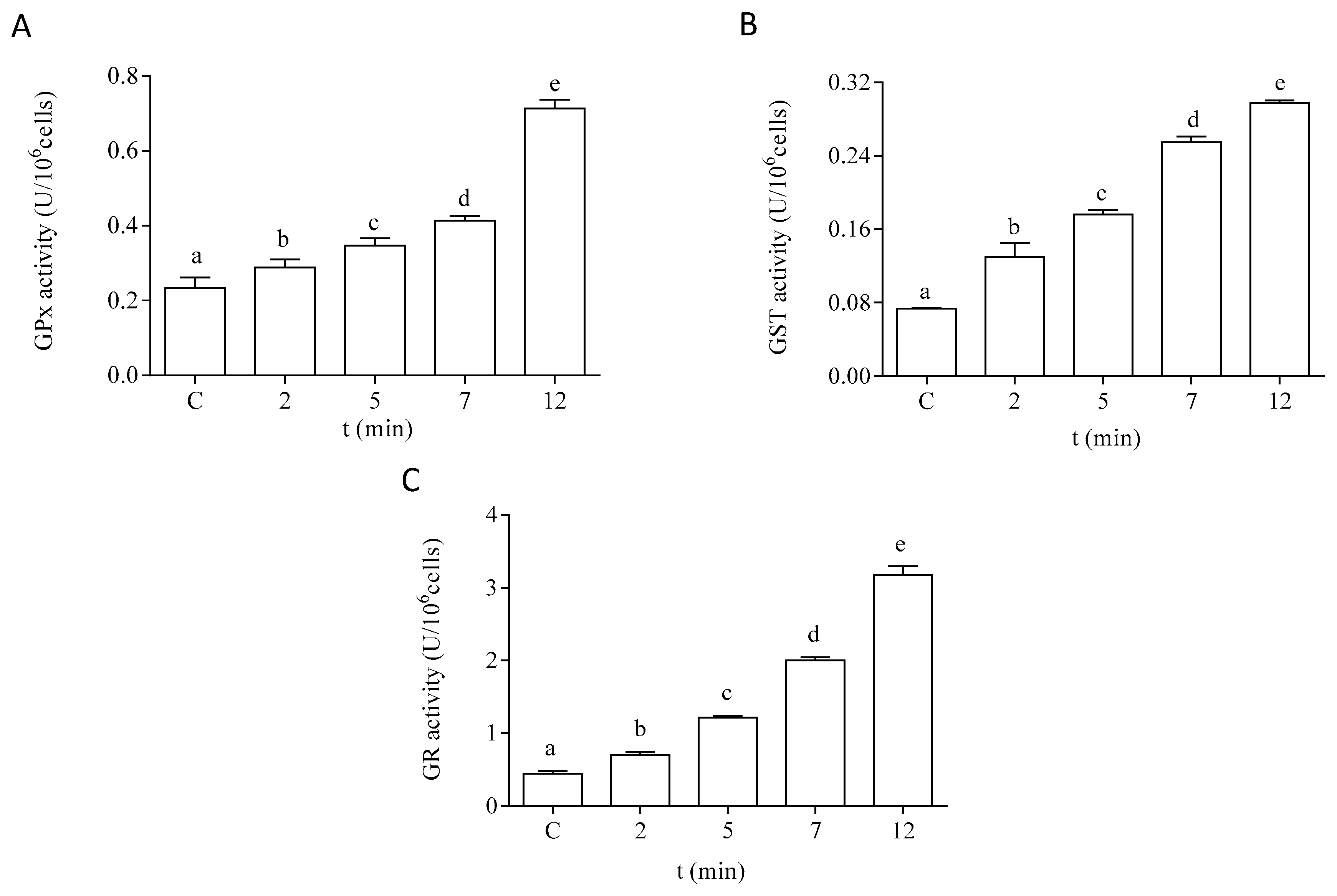 Life 13 00676 g006 Life 13 00676 g006
