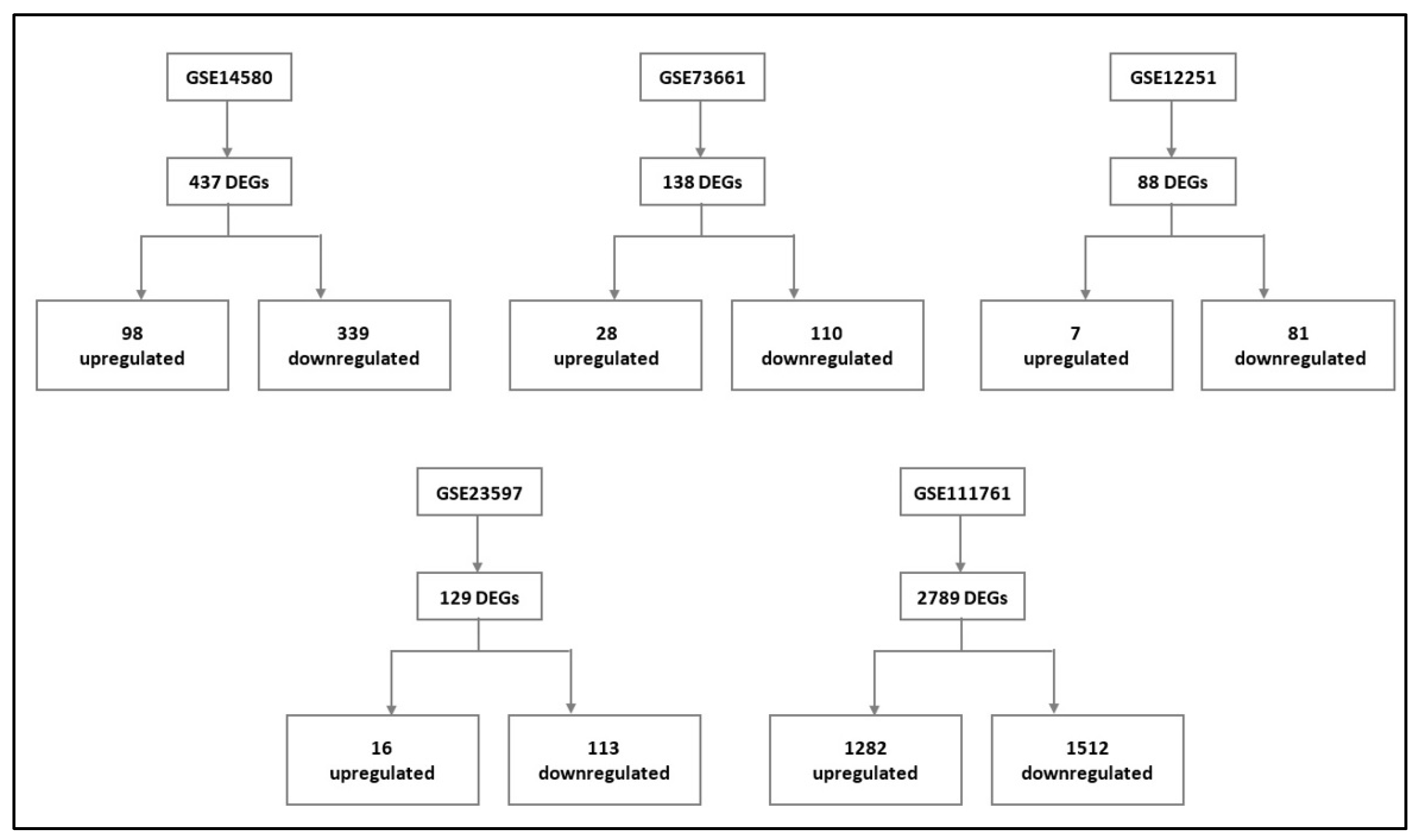 Life 13 00680 g004 Life 13 00680 g004