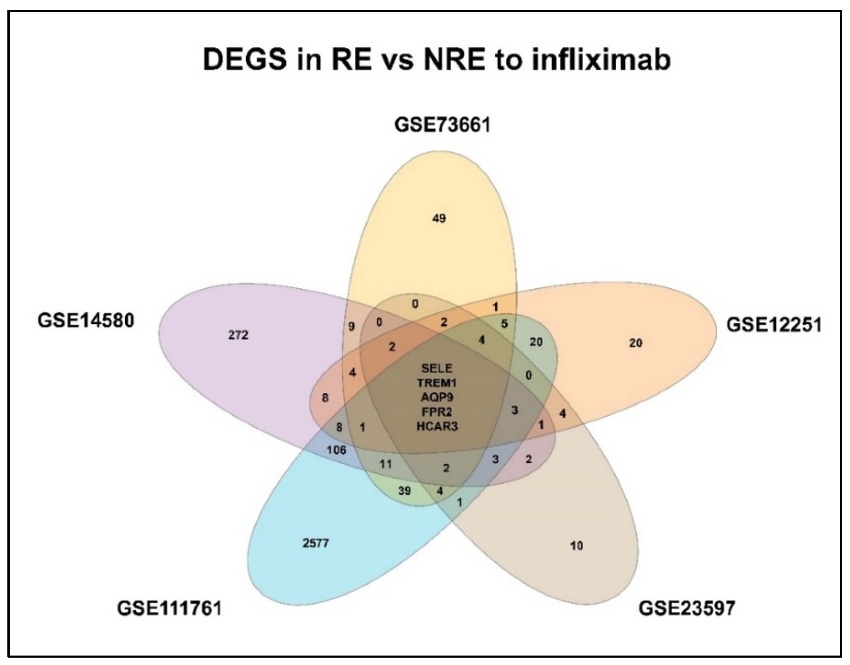 Life 13 00680 g005 Life 13 00680 g005