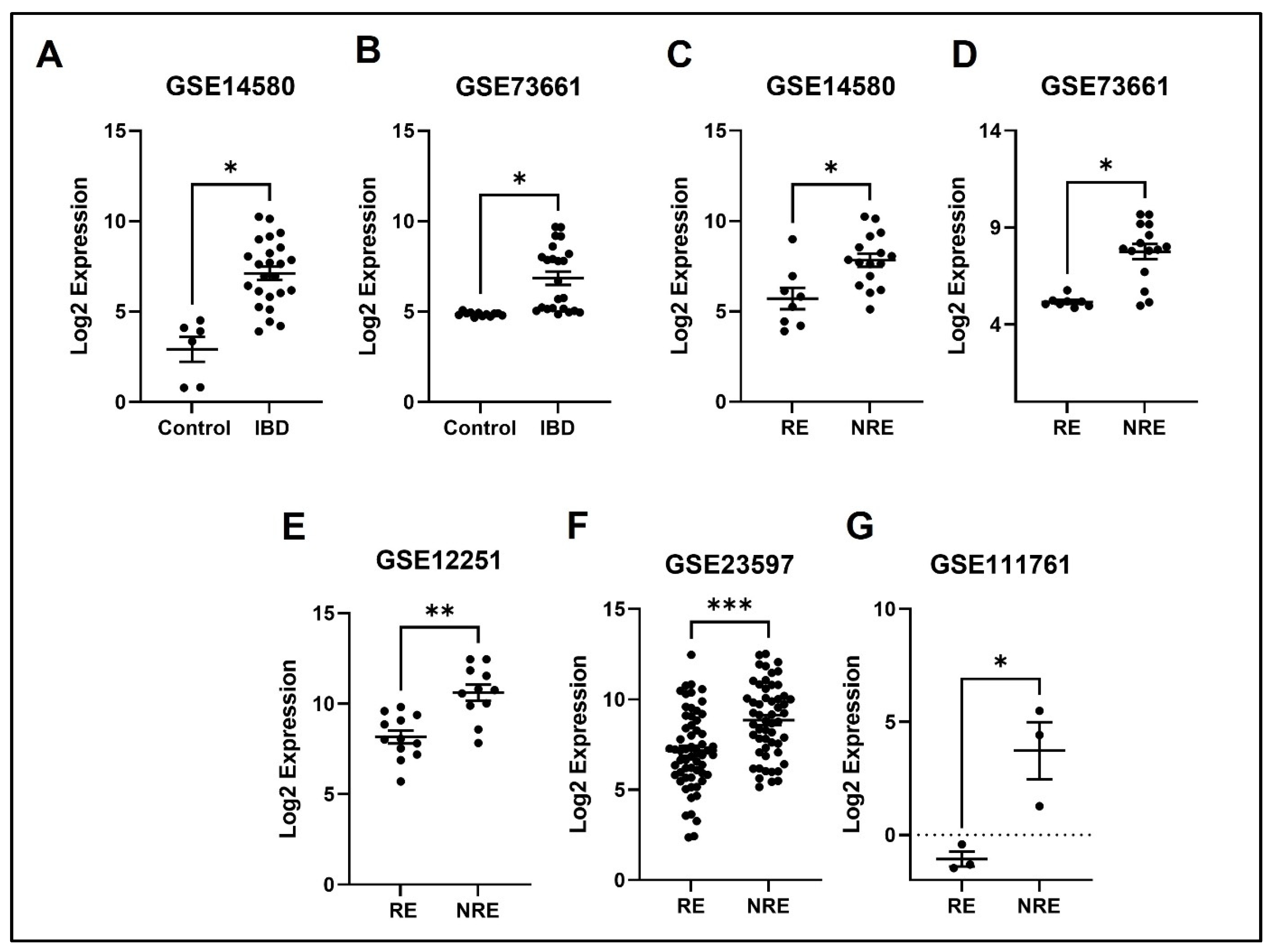 Life 13 00680 g007 Life 13 00680 g007