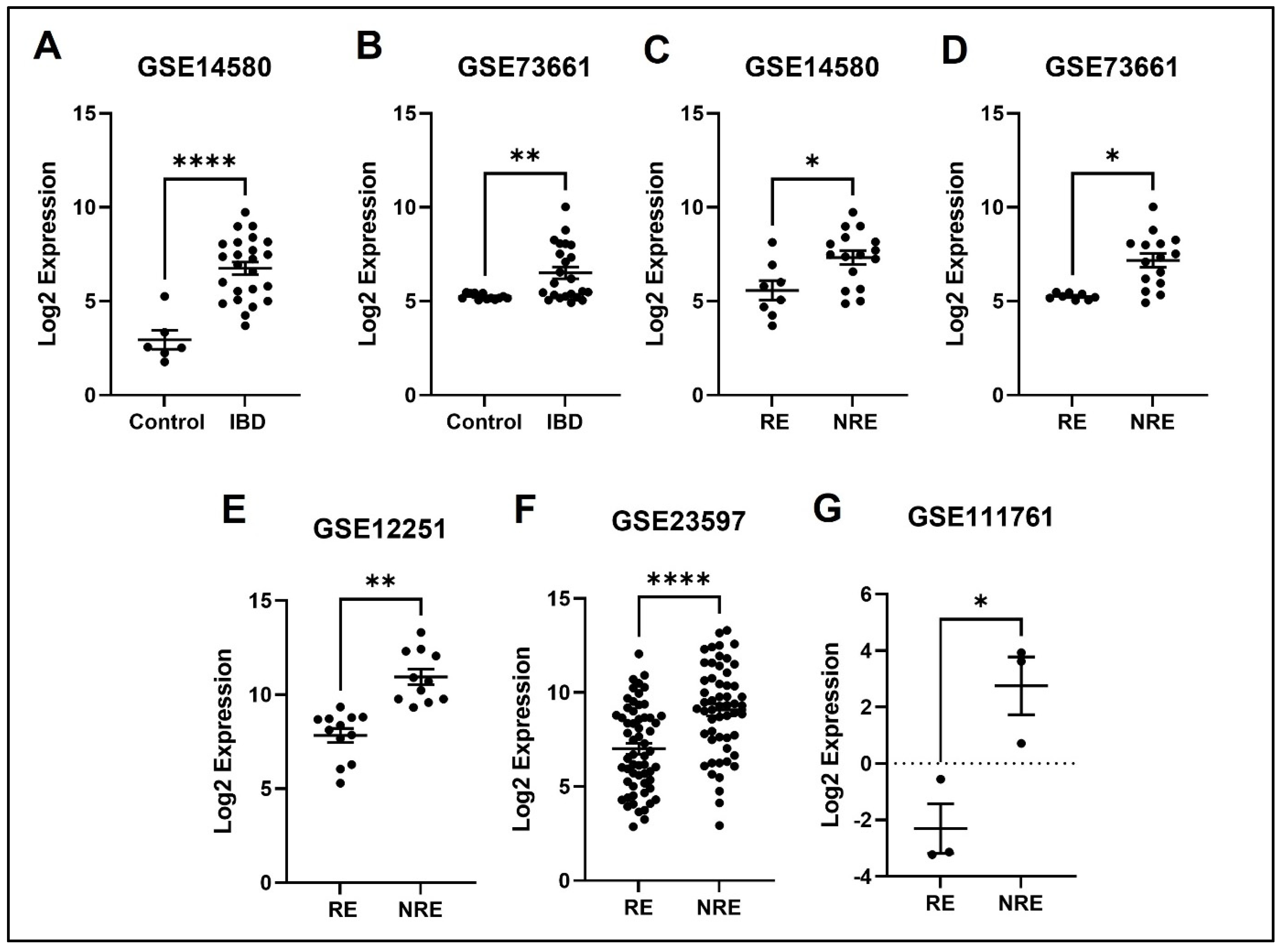 Life 13 00680 g009 Life 13 00680 g009
