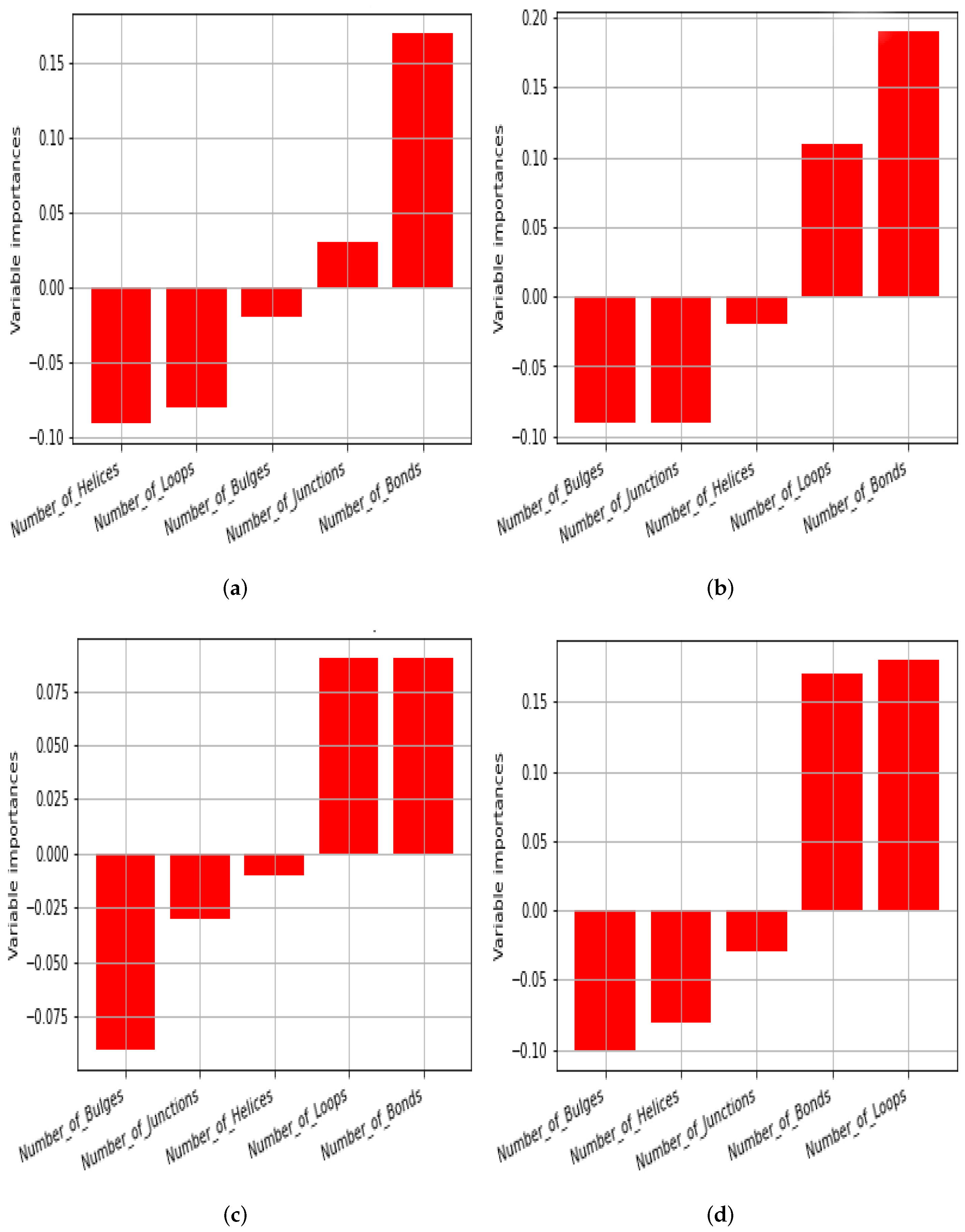 Life 13 00708 g006 Life 13 00708 g006