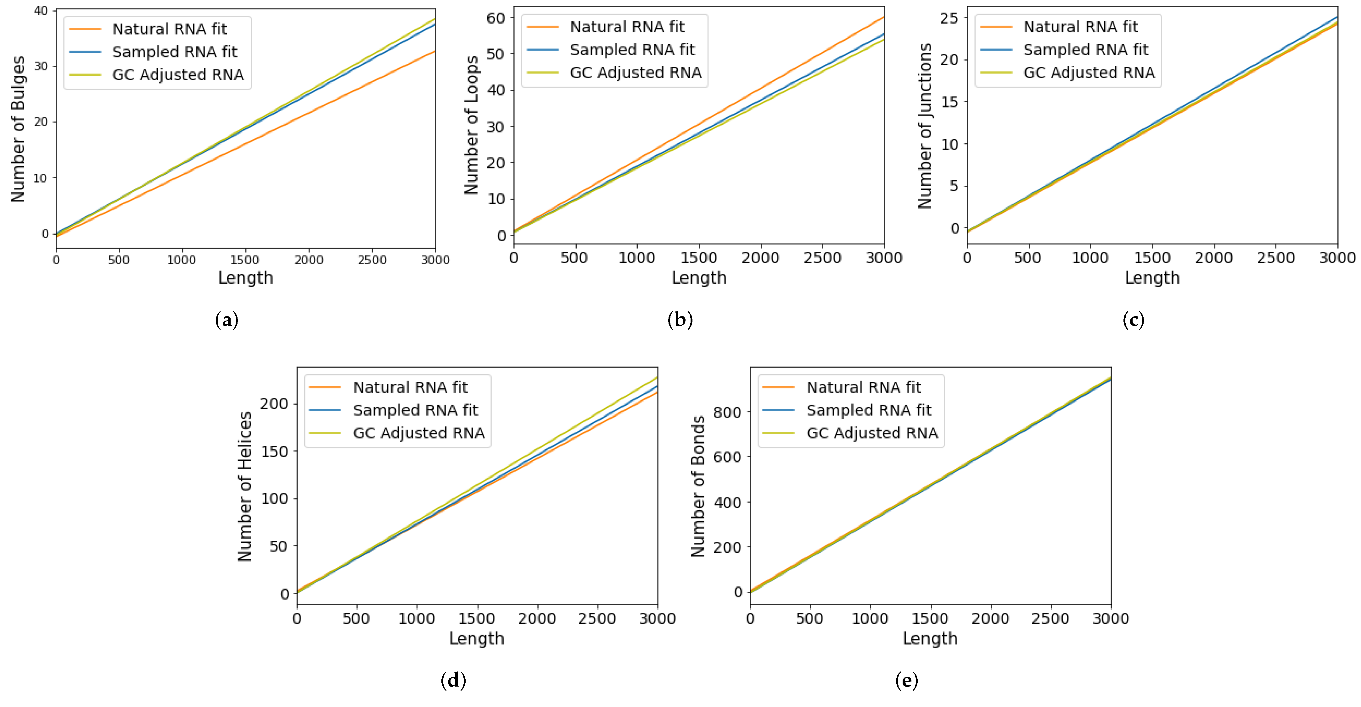 Life 13 00708 g0a2 Life 13 00708 g0a2