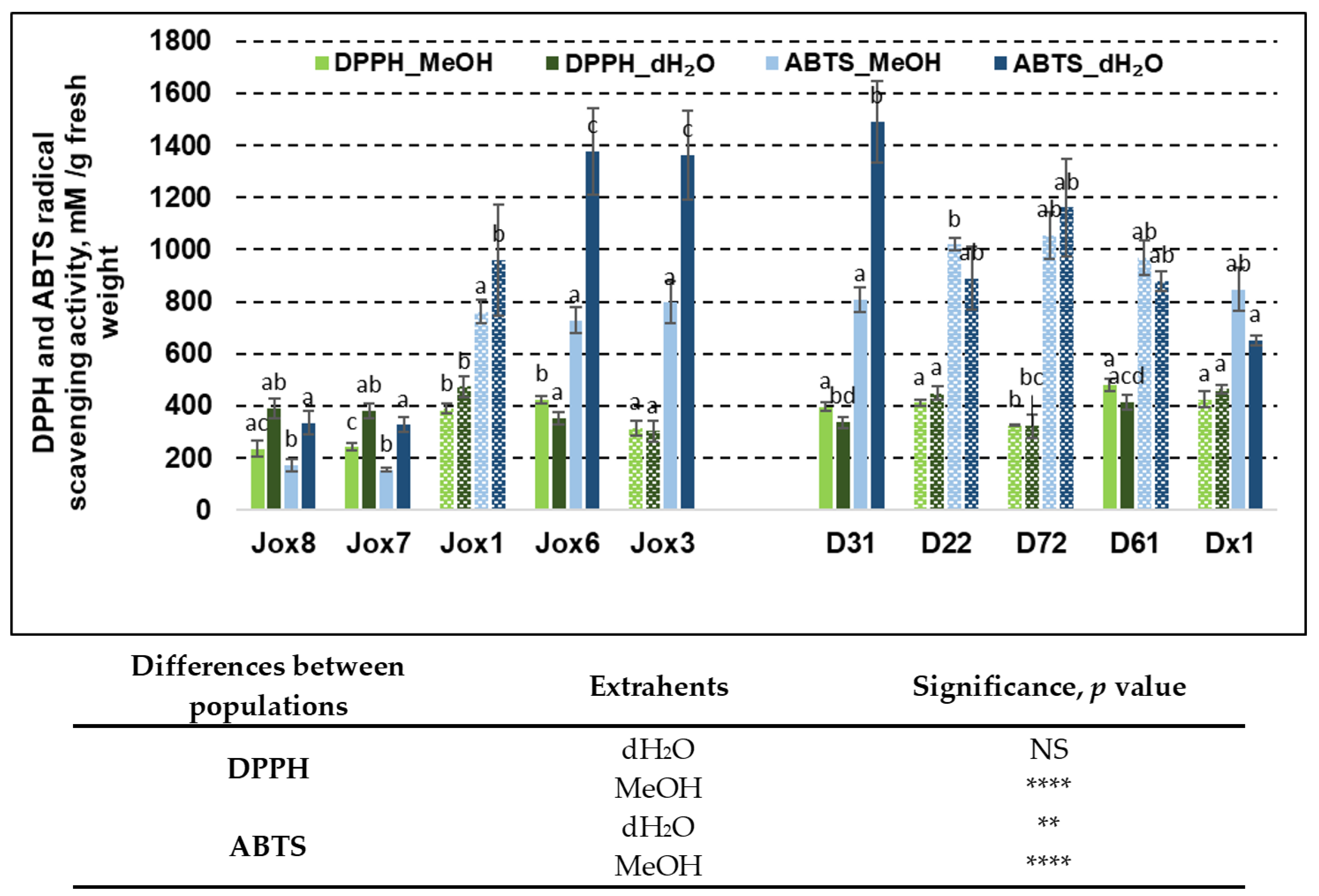 Life 13 00710 g002 Life 13 00710 g002