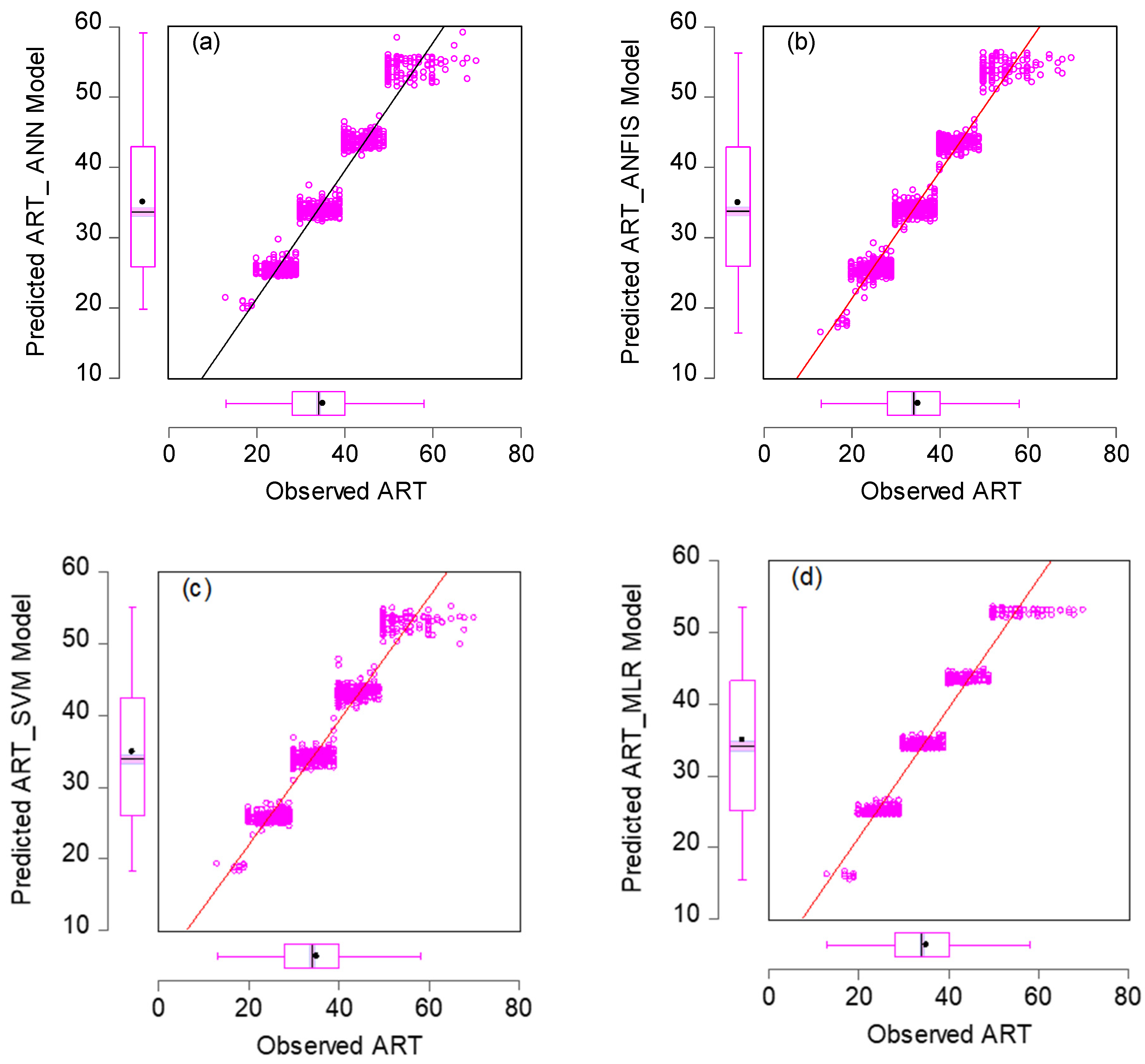 Artificial-Intelligence-Based Models Coupled with Correspondence ...