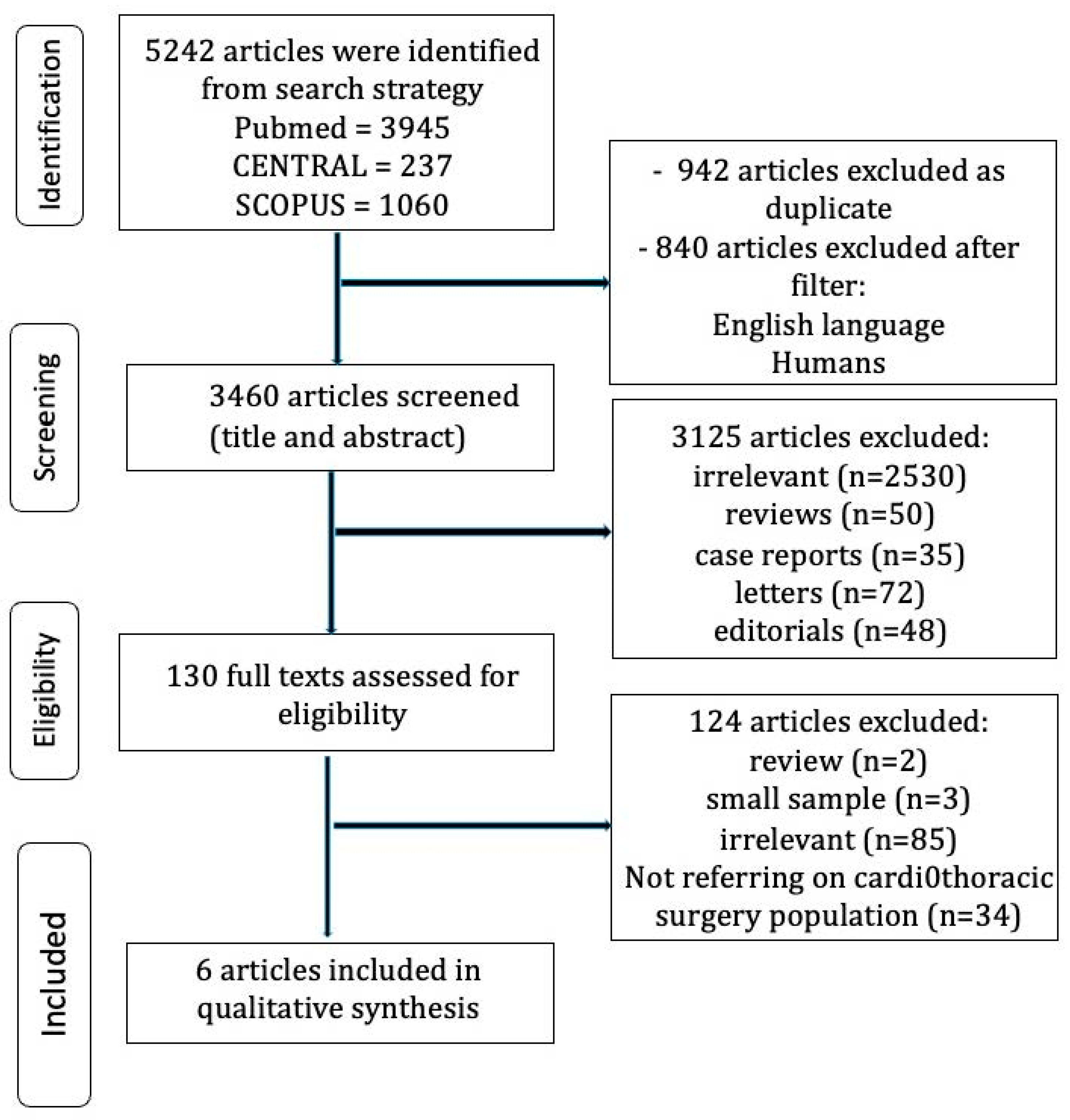 Life 13 00716 g002 Life 13 00716 g002