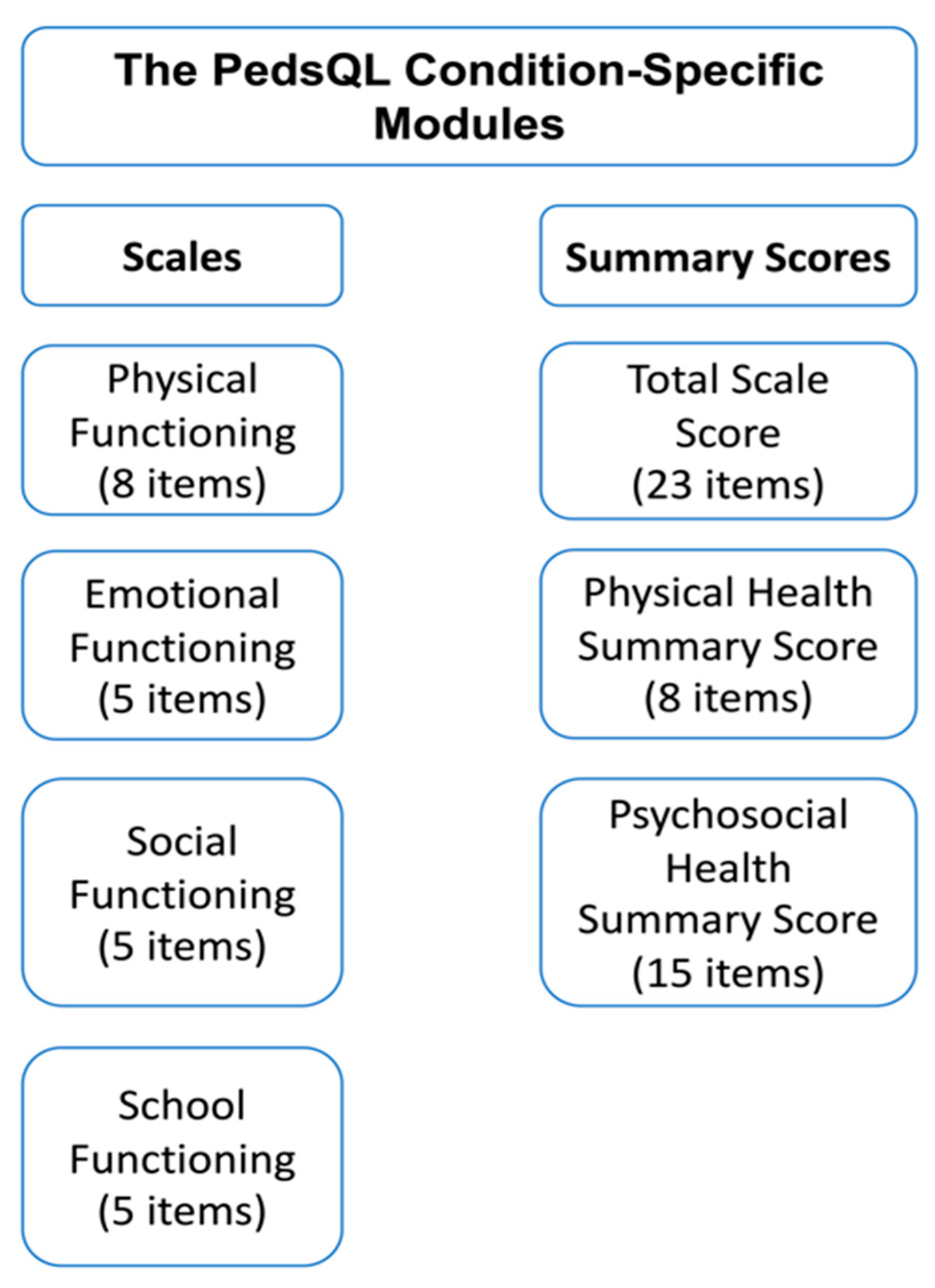 Life Free FullText Demystifying the Value of Minimal Clinically