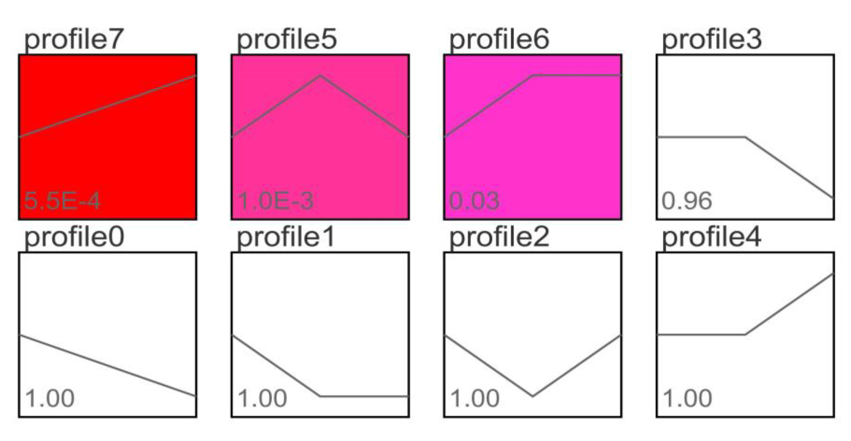 Life 13 00721 g003 Life 13 00721 g003