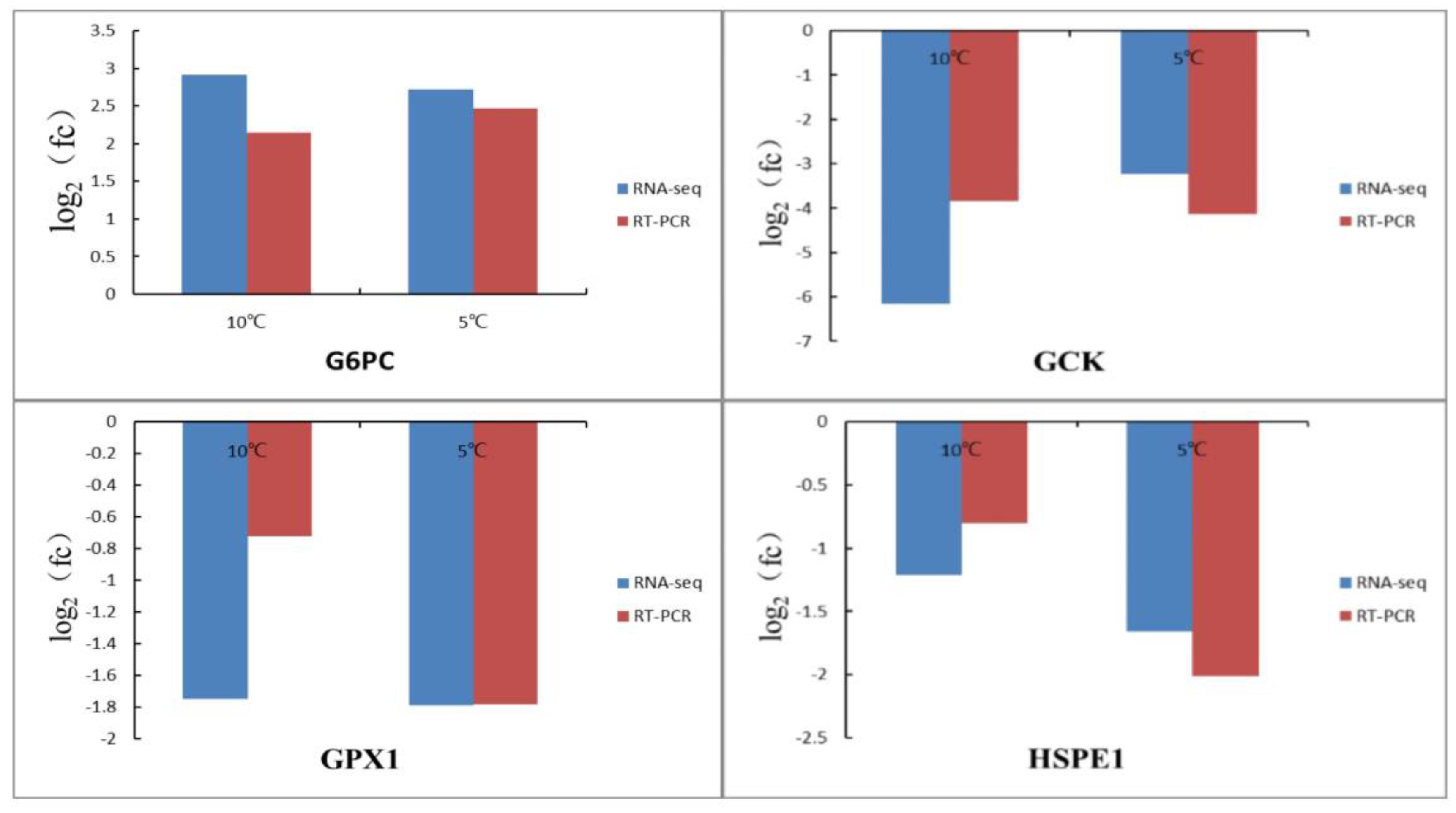 Life 13 00721 g007 Life 13 00721 g007