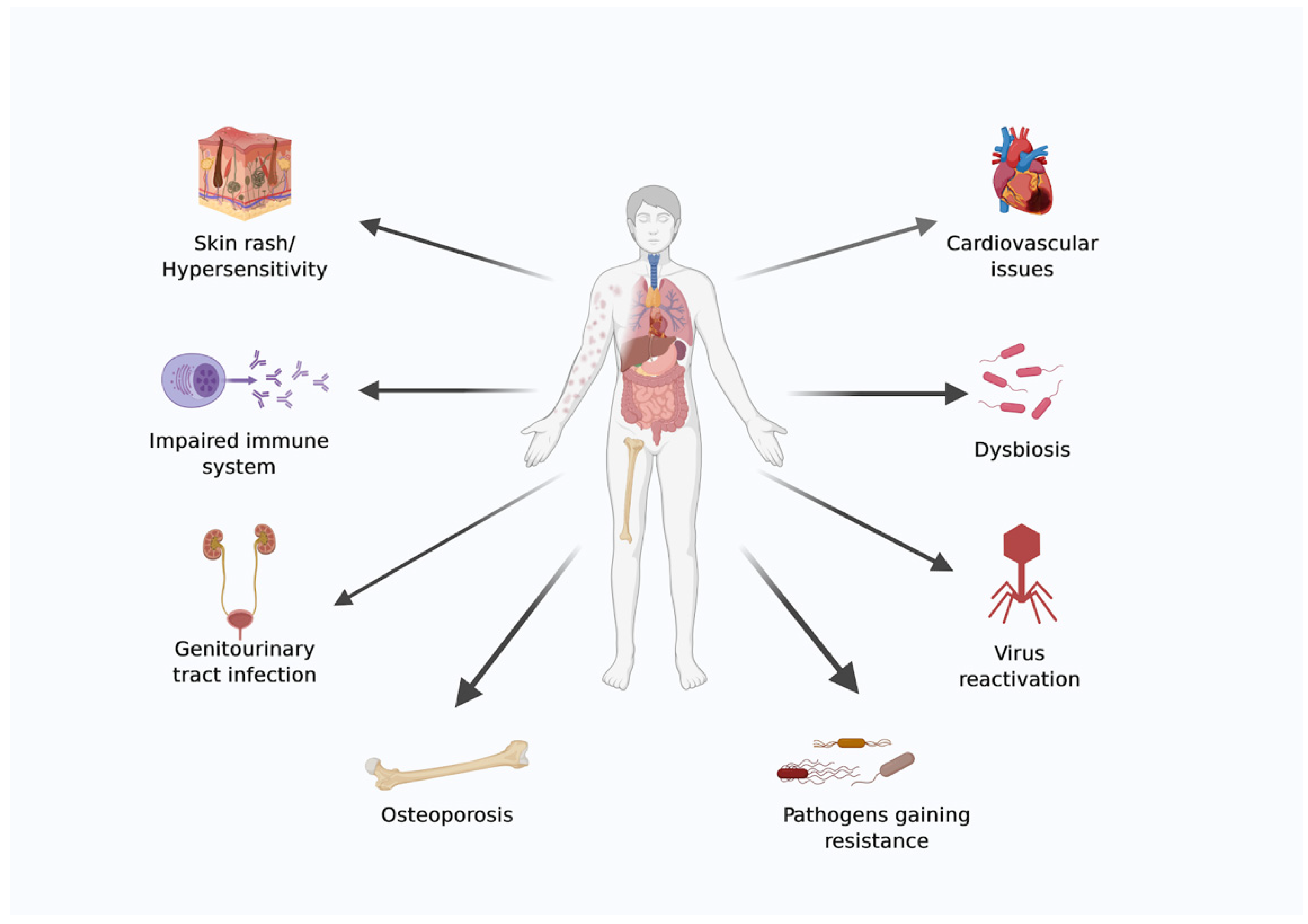 Life 13 00727 g001 Life 13 00727 g001