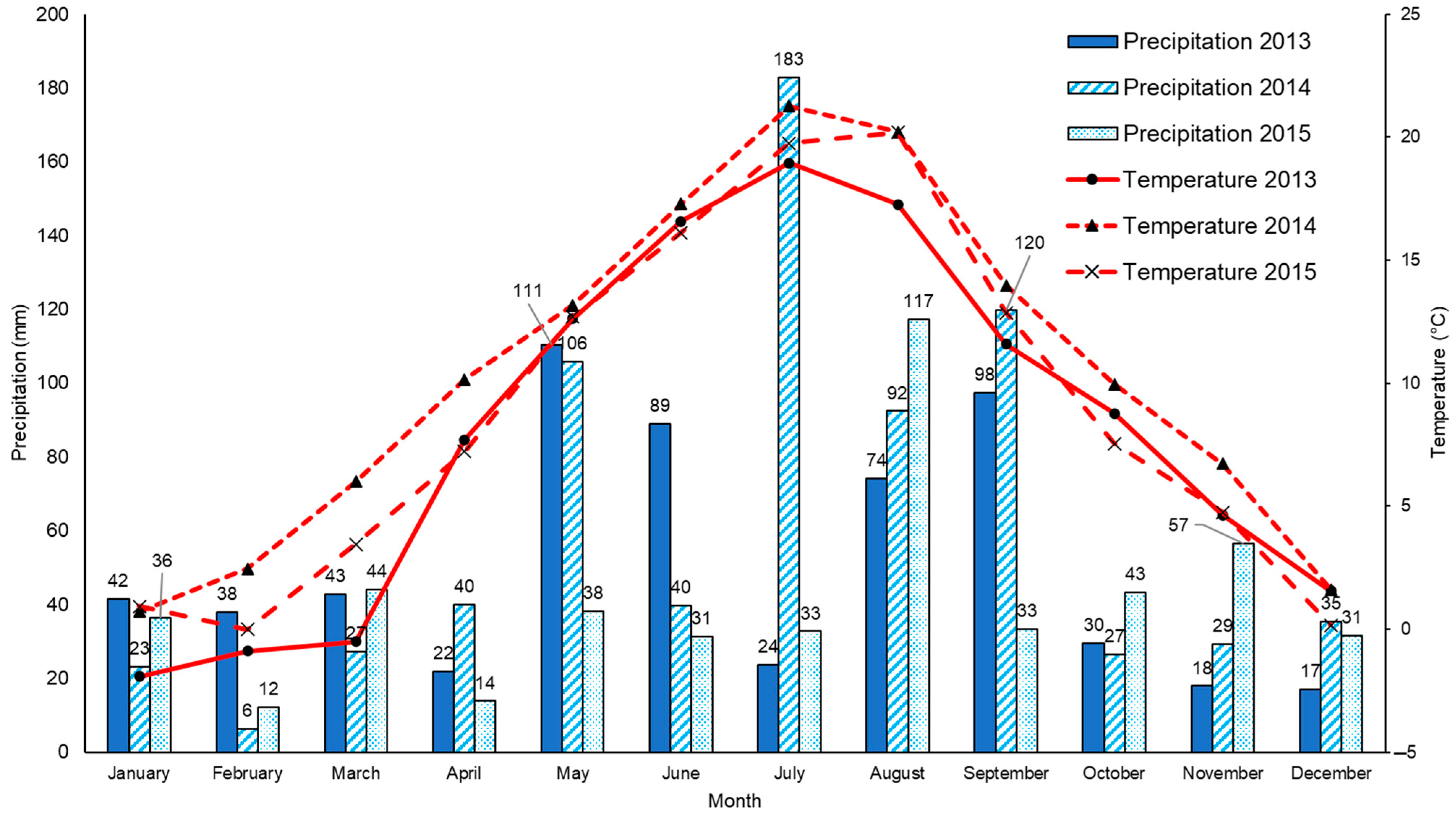 Life 13 00745 g002 Life 13 00745 g002