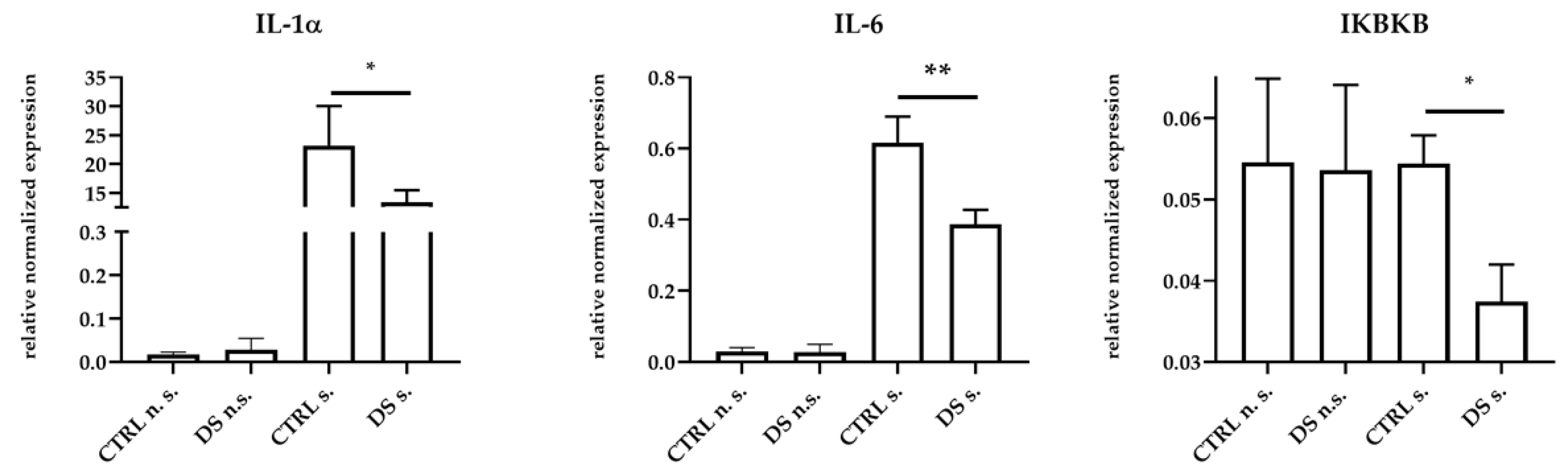 Life 13 00750 g001 Life 13 00750 g001