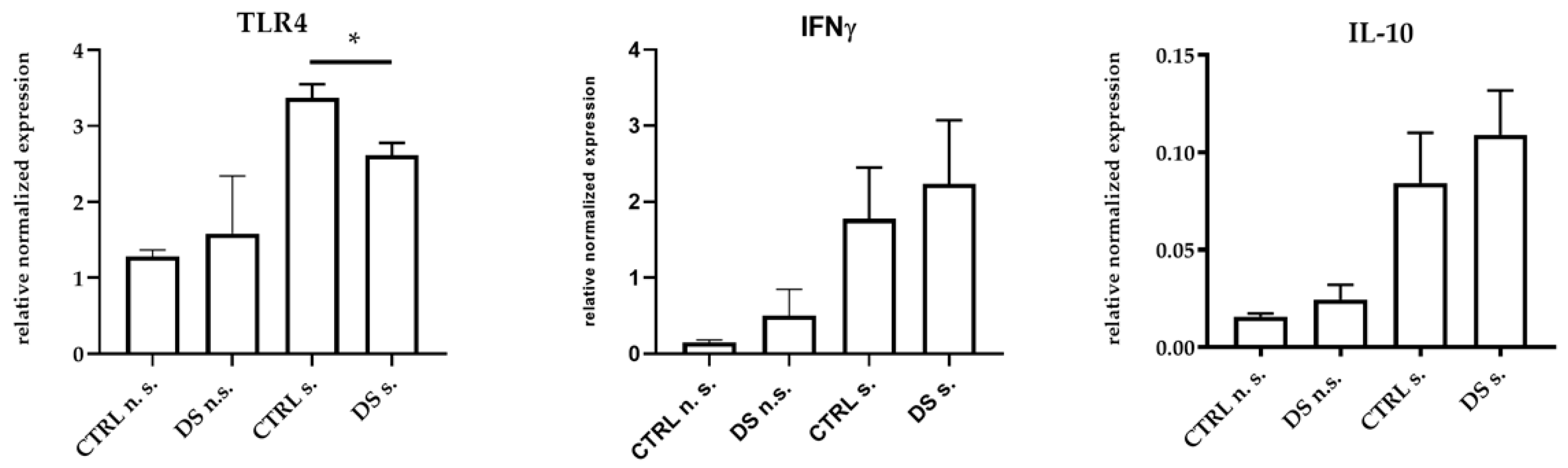 Life 13 00750 g002 Life 13 00750 g002