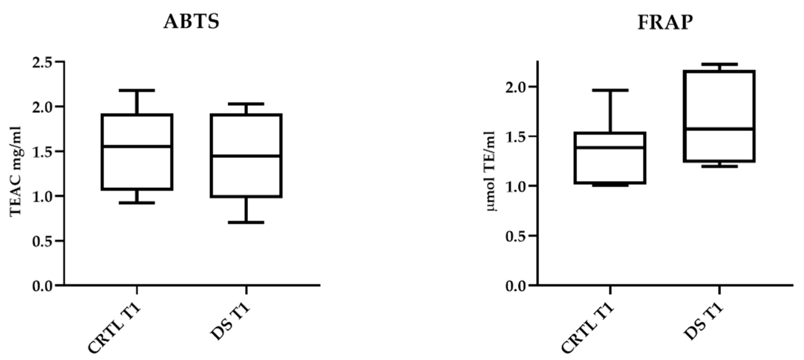 Life 13 00750 g004 Life 13 00750 g004