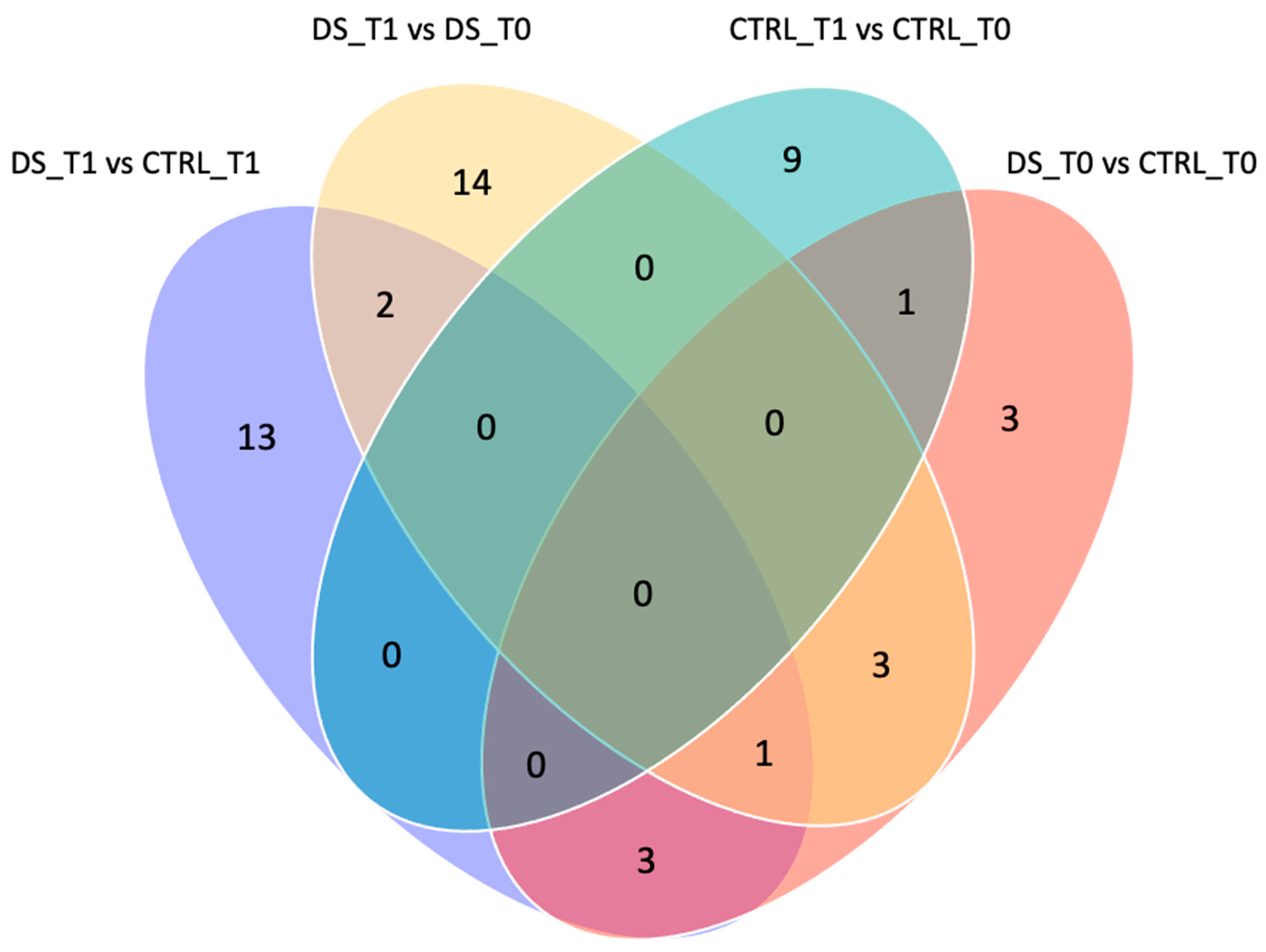 Life 13 00750 g006 Life 13 00750 g006