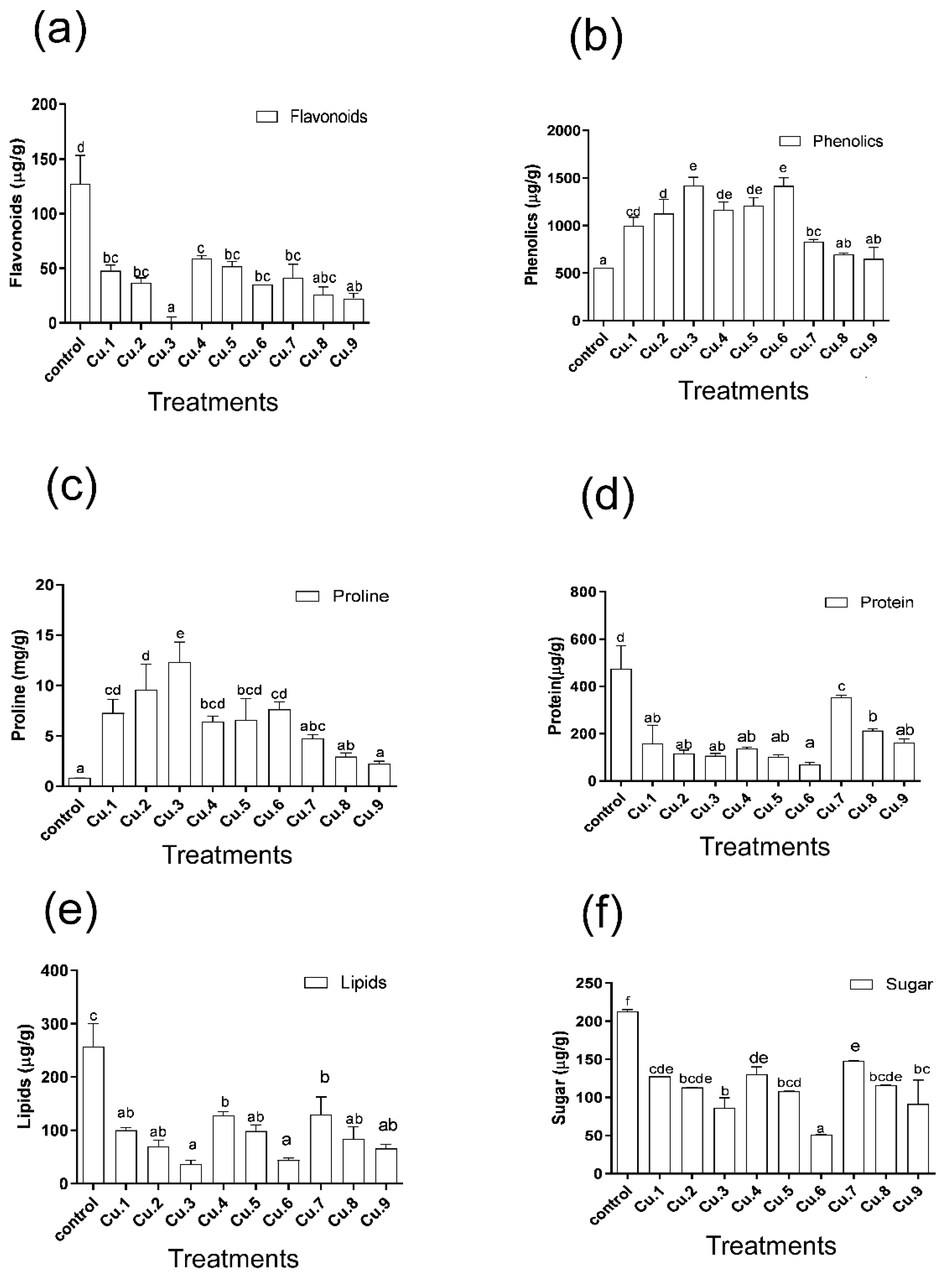 Life 13 00759 g004 Life 13 00759 g004