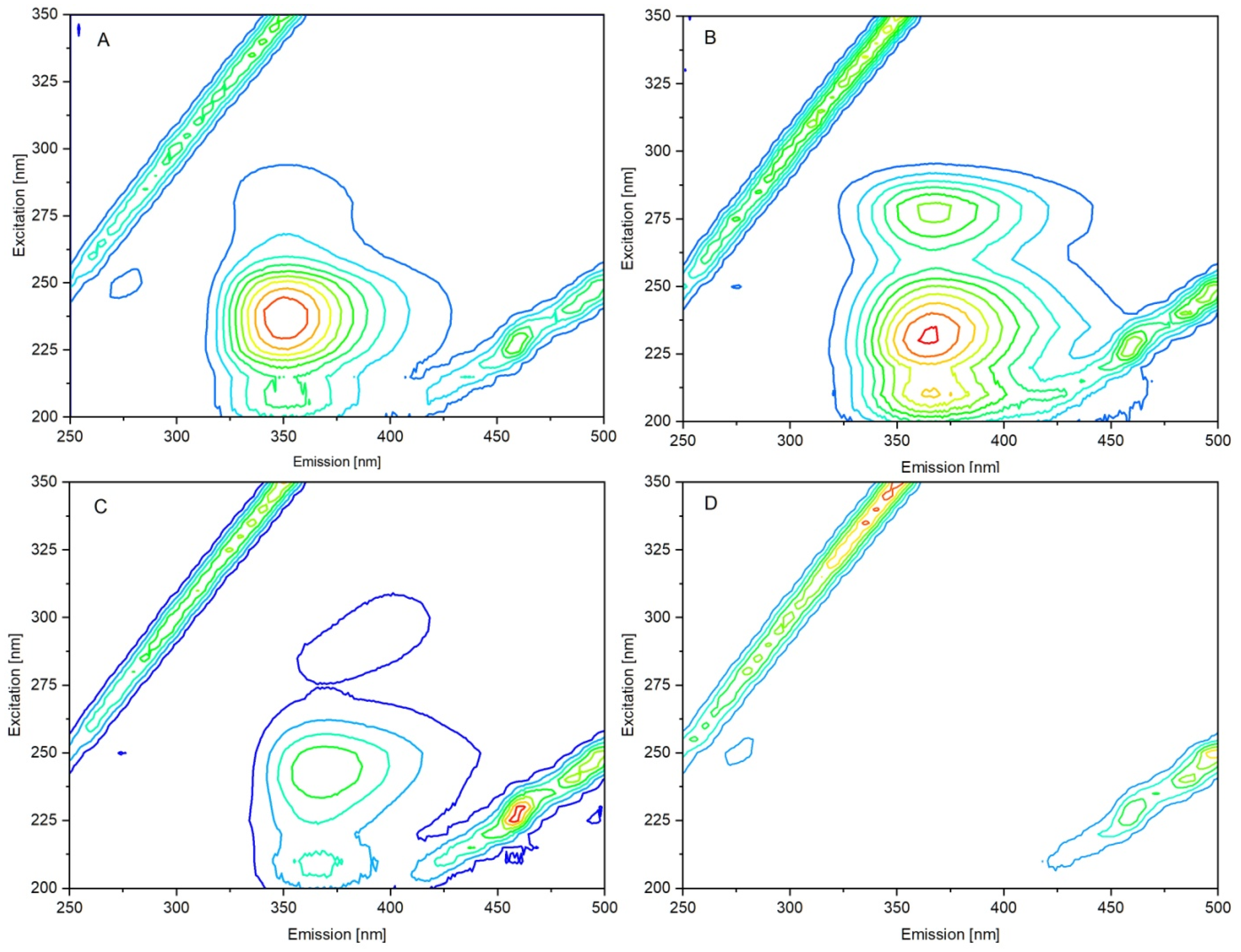Life 13 00760 g008 Life 13 00760 g008