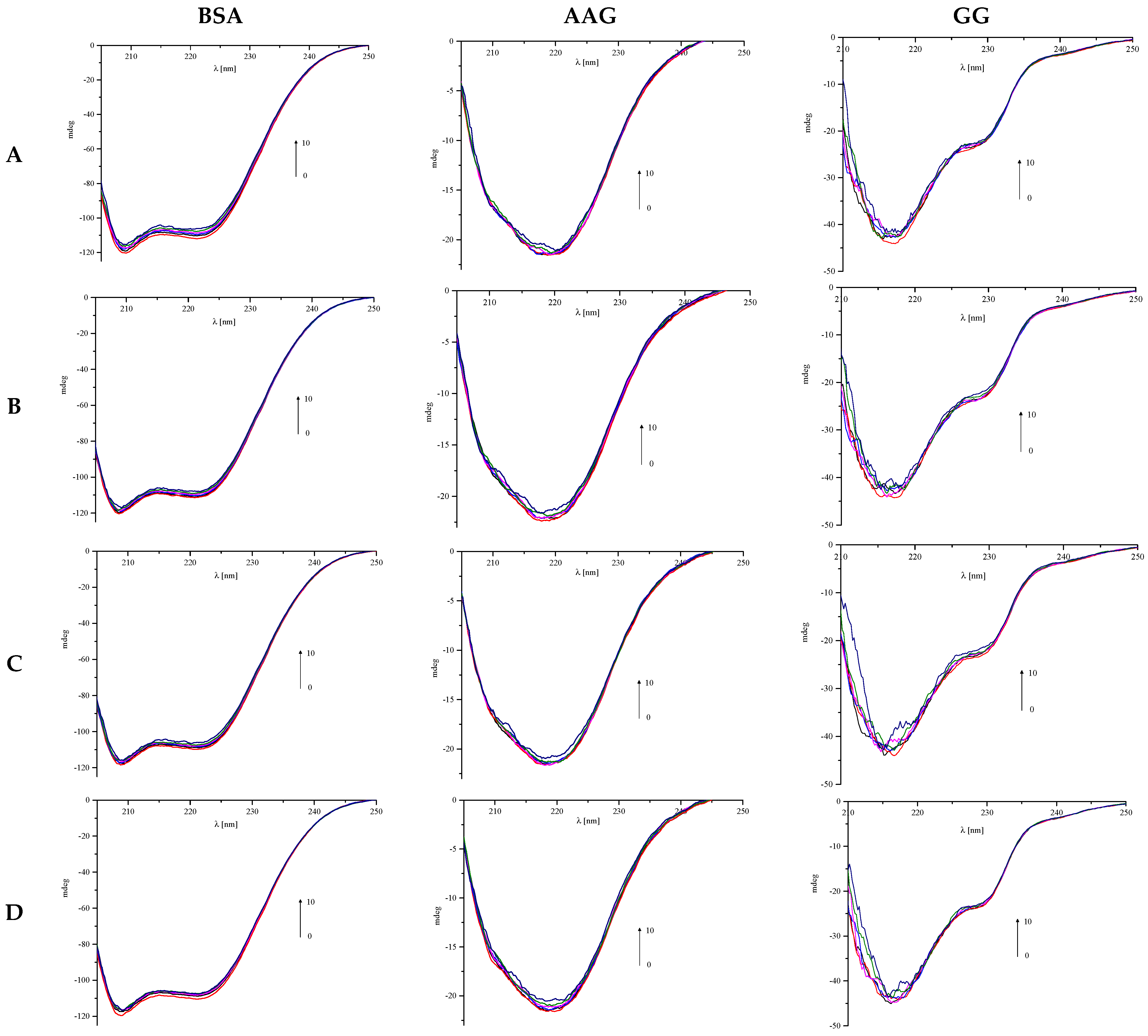 Life 13 00760 g011 Life 13 00760 g011