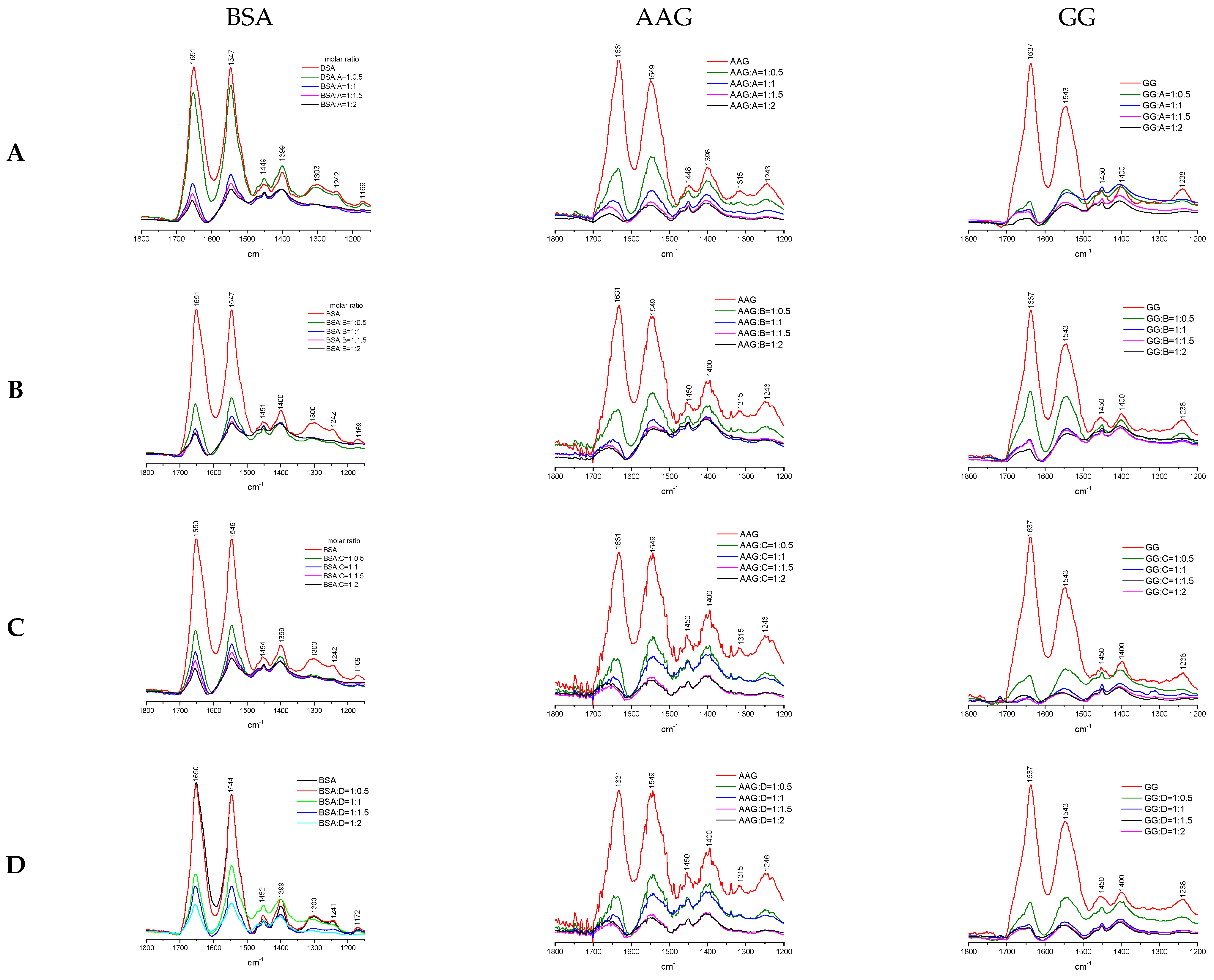 Life 13 00760 g012 Life 13 00760 g012