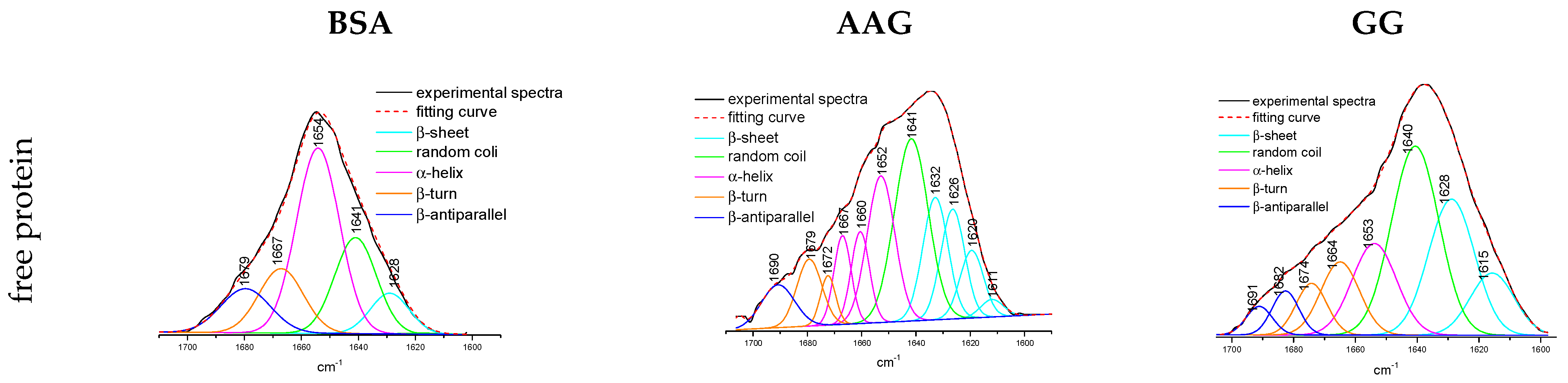 Life 13 00760 g013a Life 13 00760 g013a