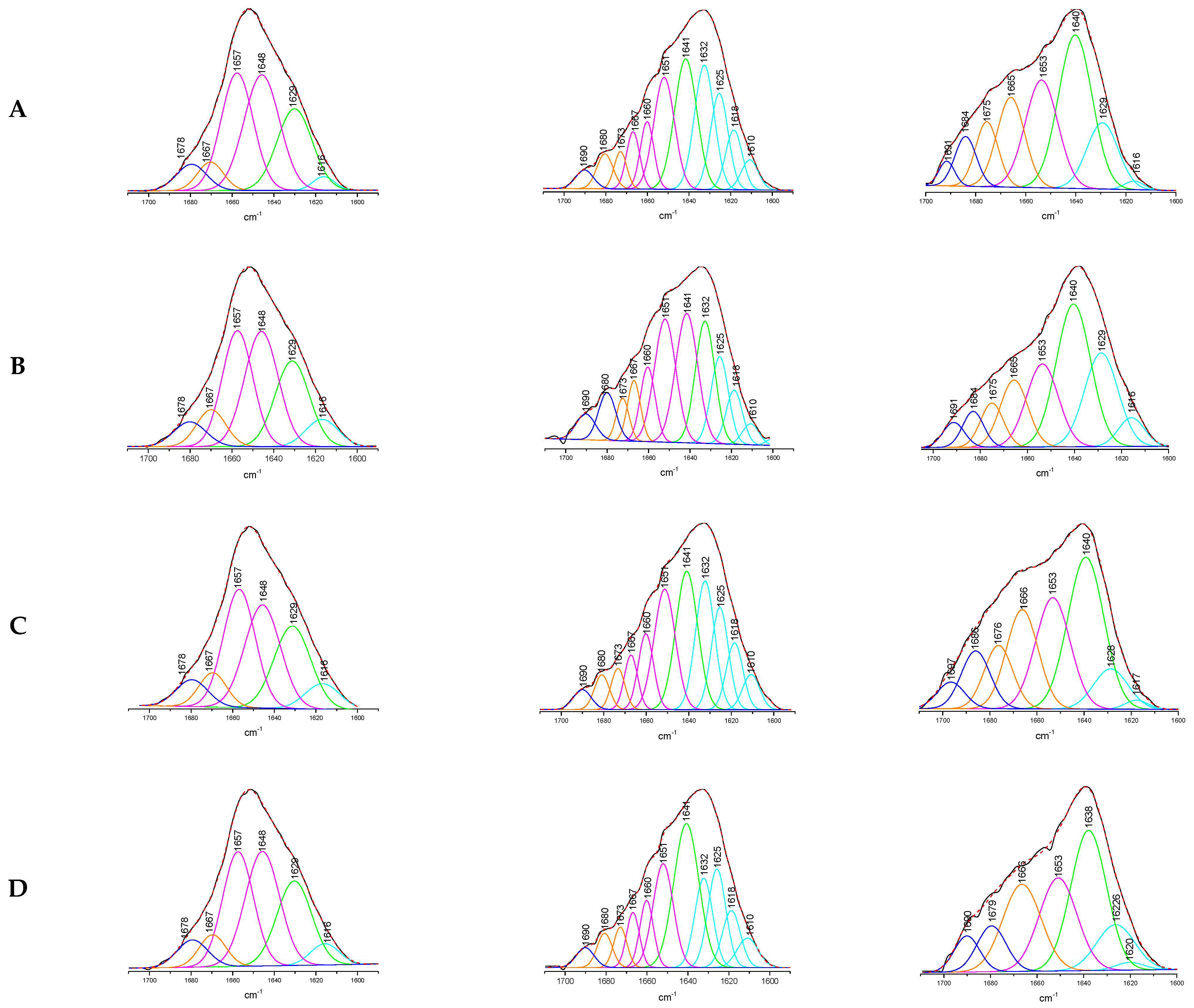 Life 13 00760 g013b Life 13 00760 g013b