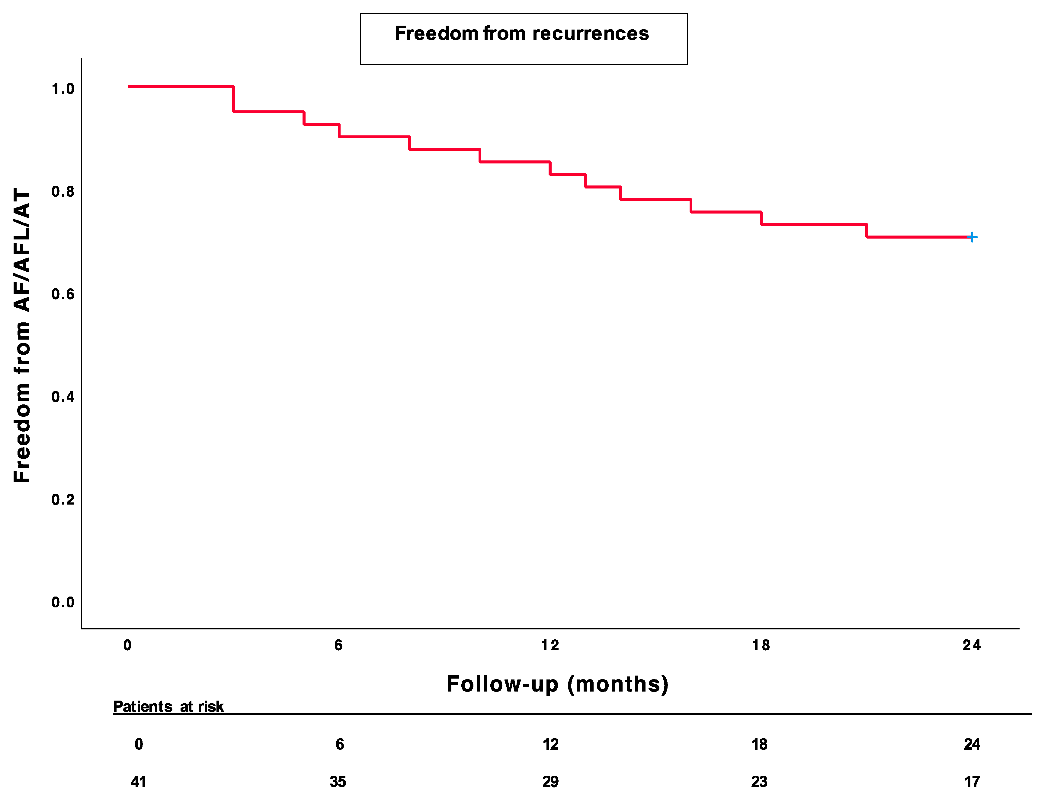 Life 13 00761 g001 Life 13 00761 g001