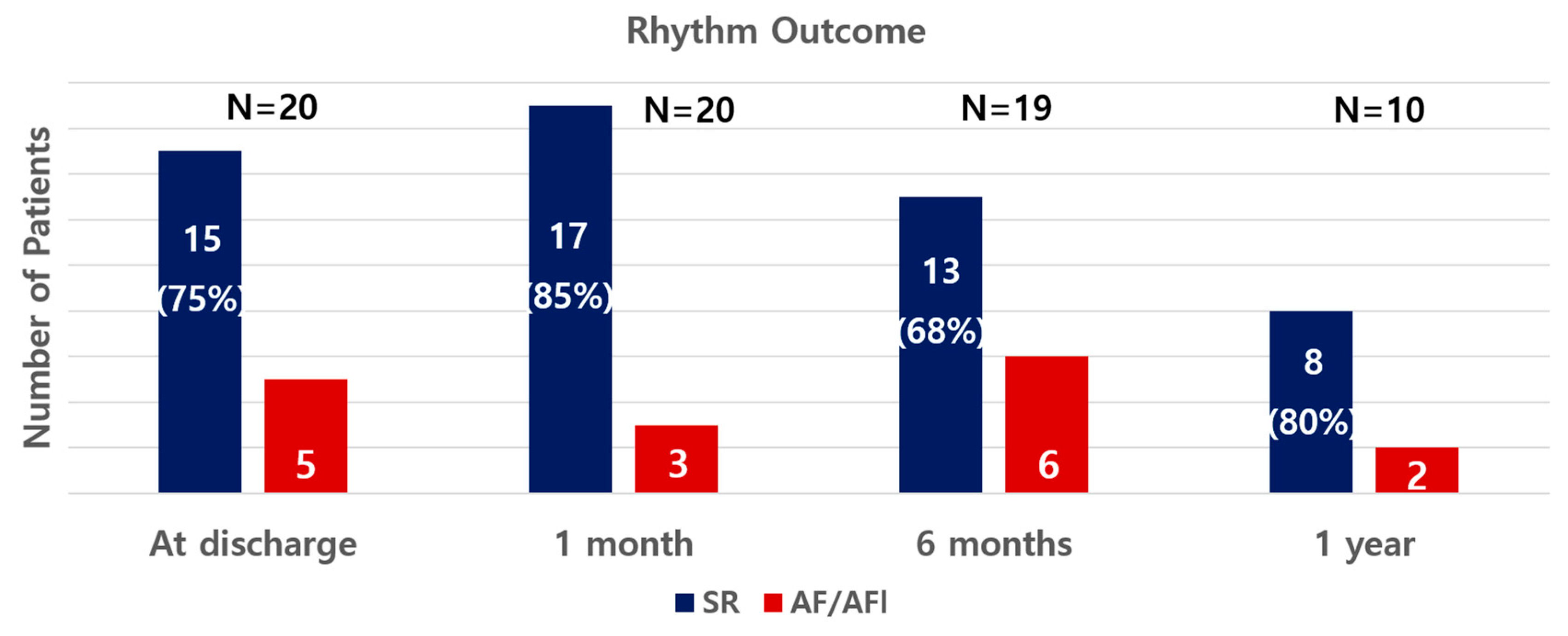 Life 13 00770 g003 Life 13 00770 g003
