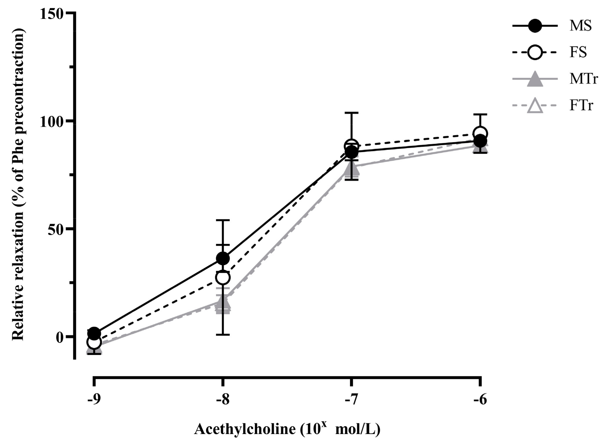 Life 13 00778 g003 Life 13 00778 g003