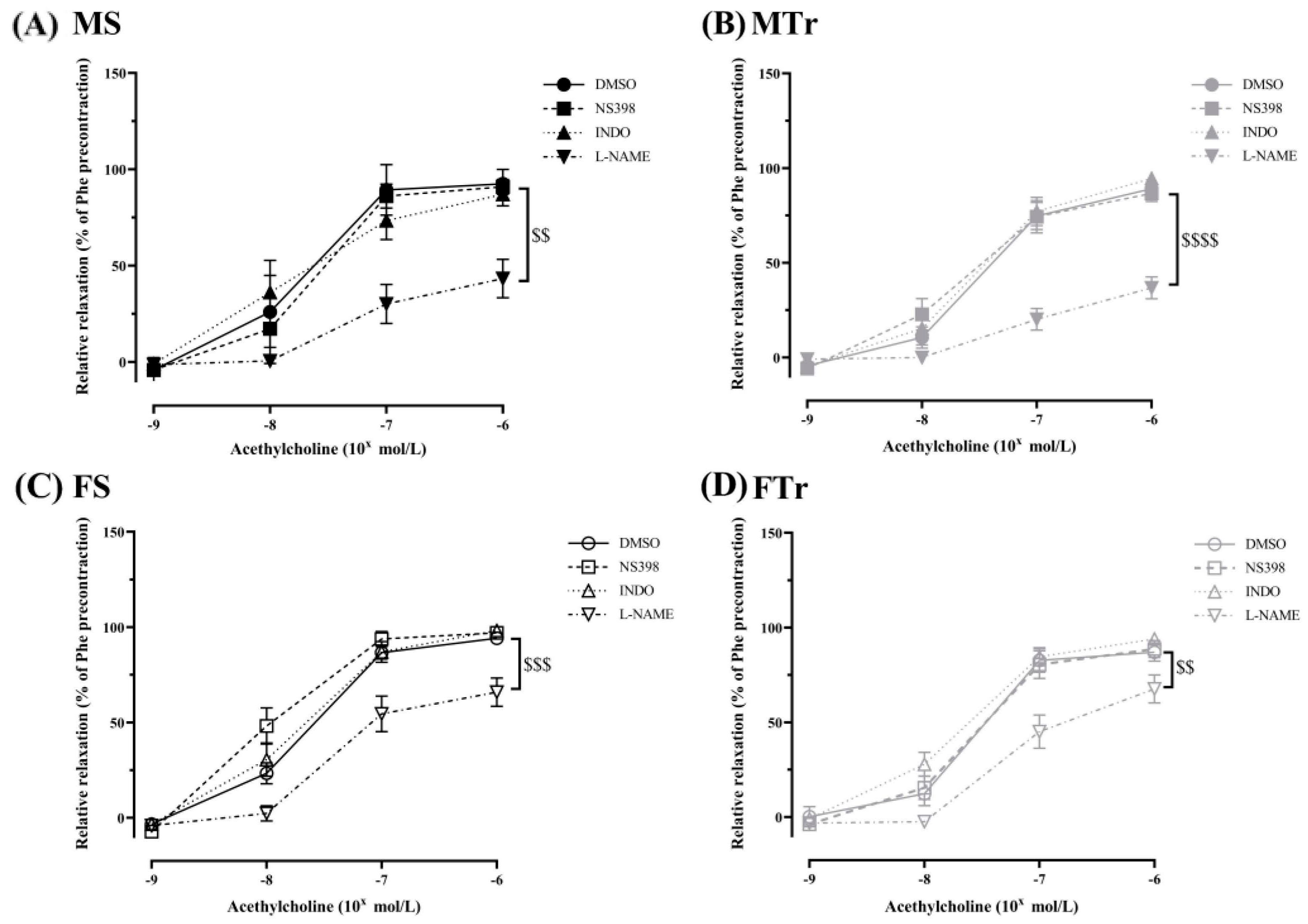 Life 13 00778 g004 Life 13 00778 g004