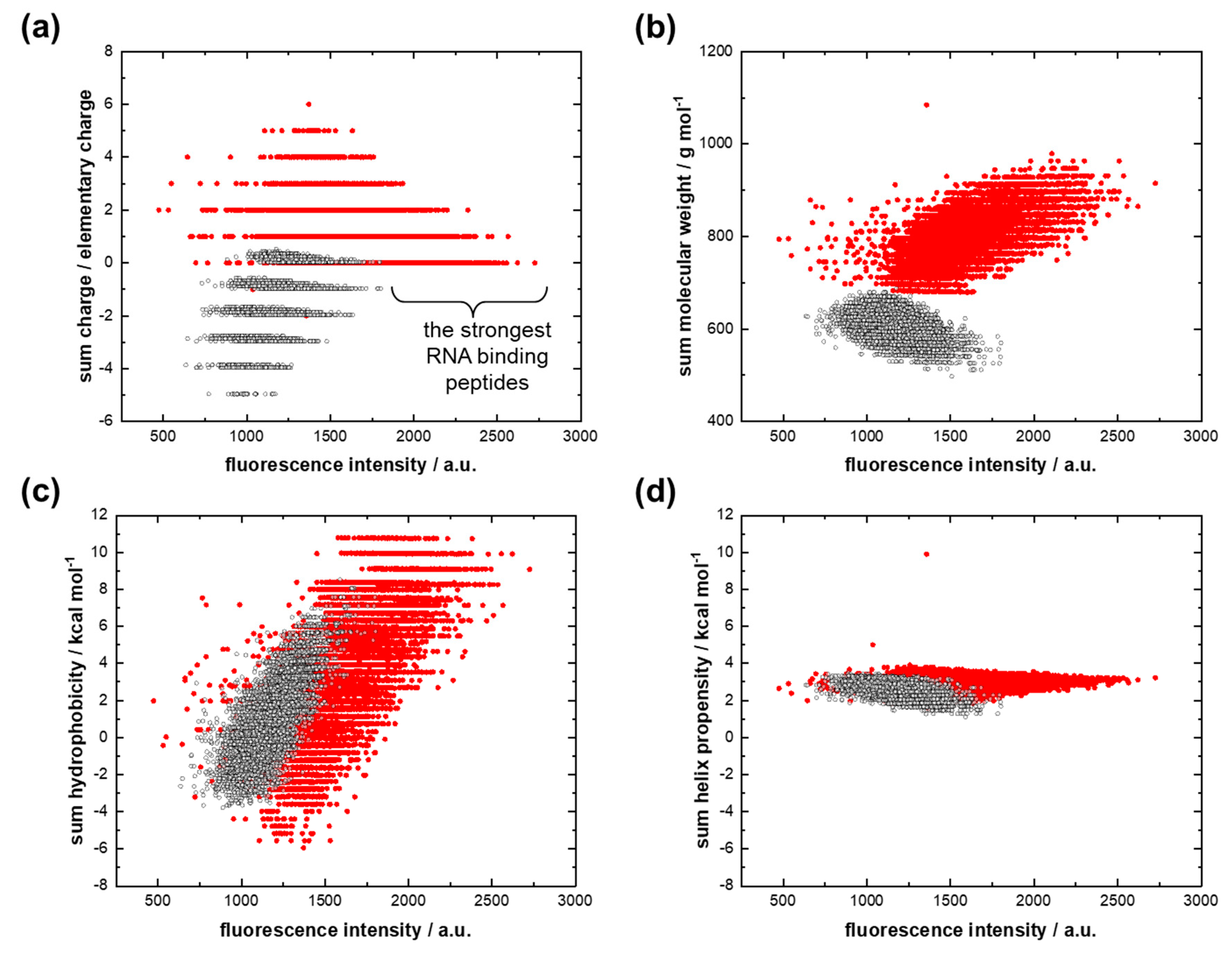 Life 13 00796 g002 Life 13 00796 g002